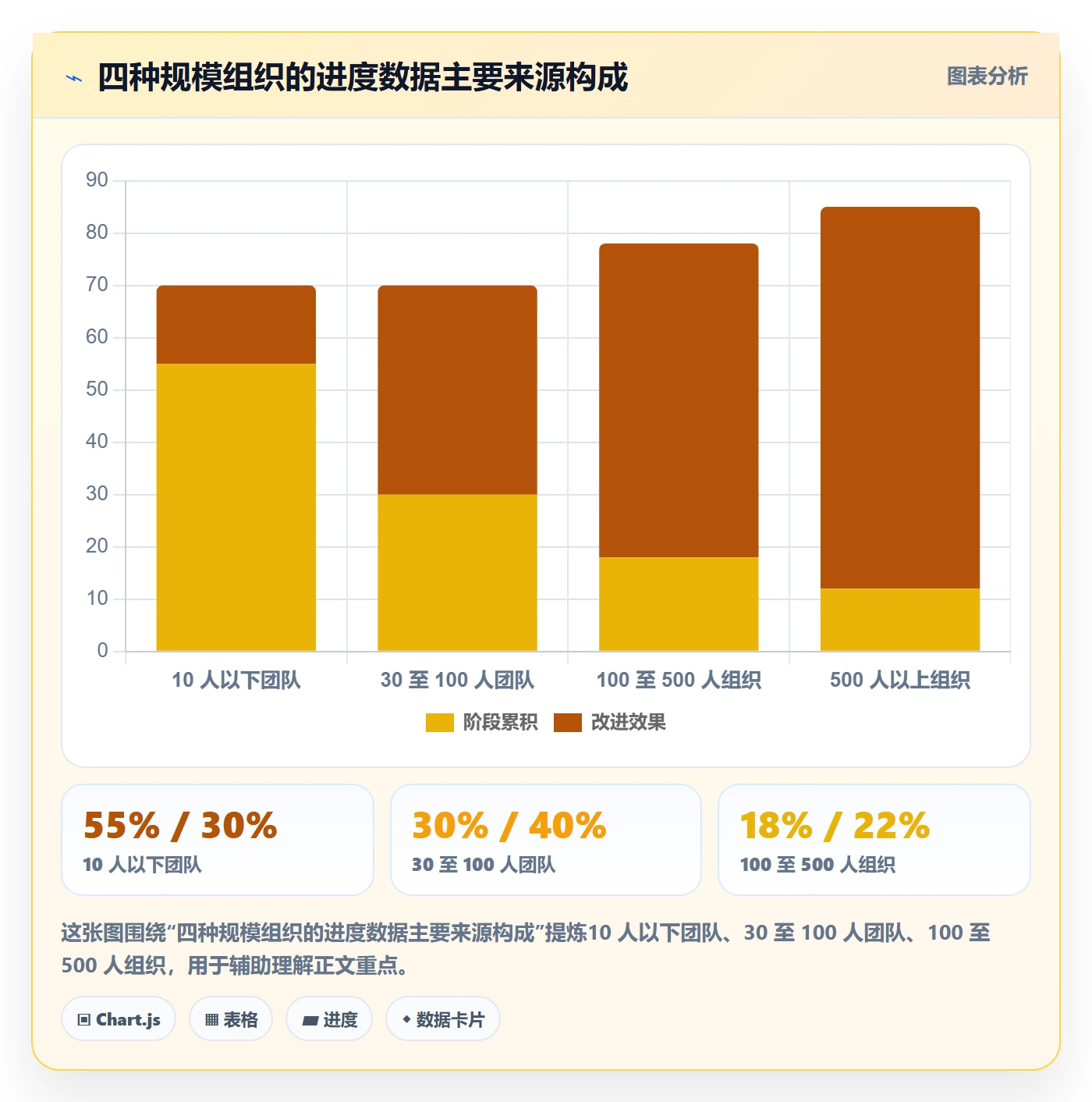 动态实操方法:项目经理提升进度跟踪效率的入门指南方法与模板