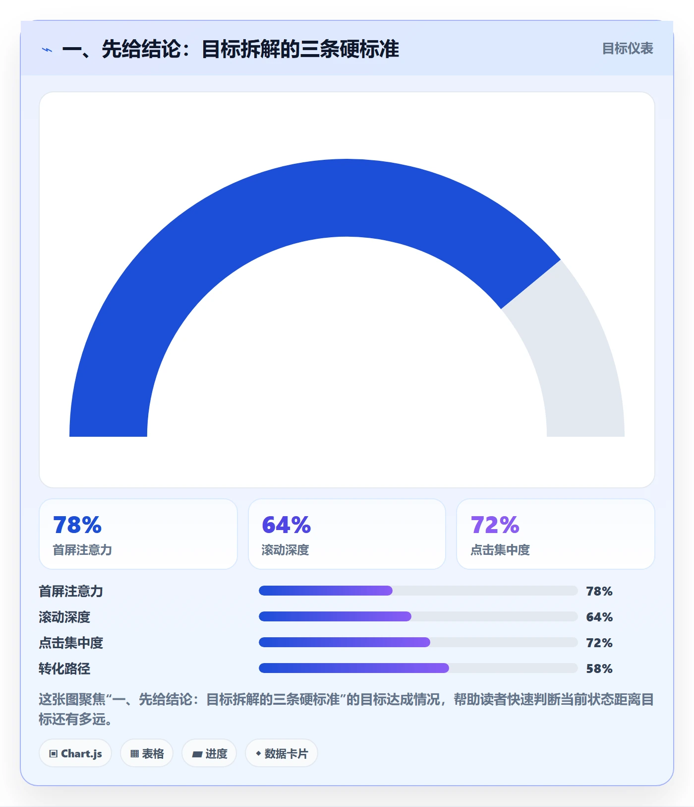 目标拆解管理方法大全：项目成员项目目标效率提升落地清单