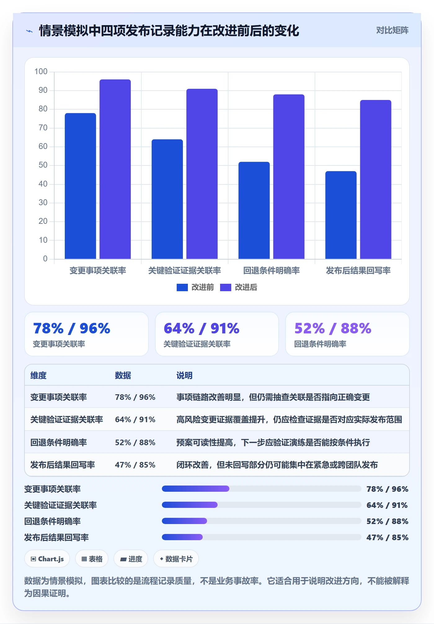 版本管理发布记录教程：PMO实操方法，避坑指南