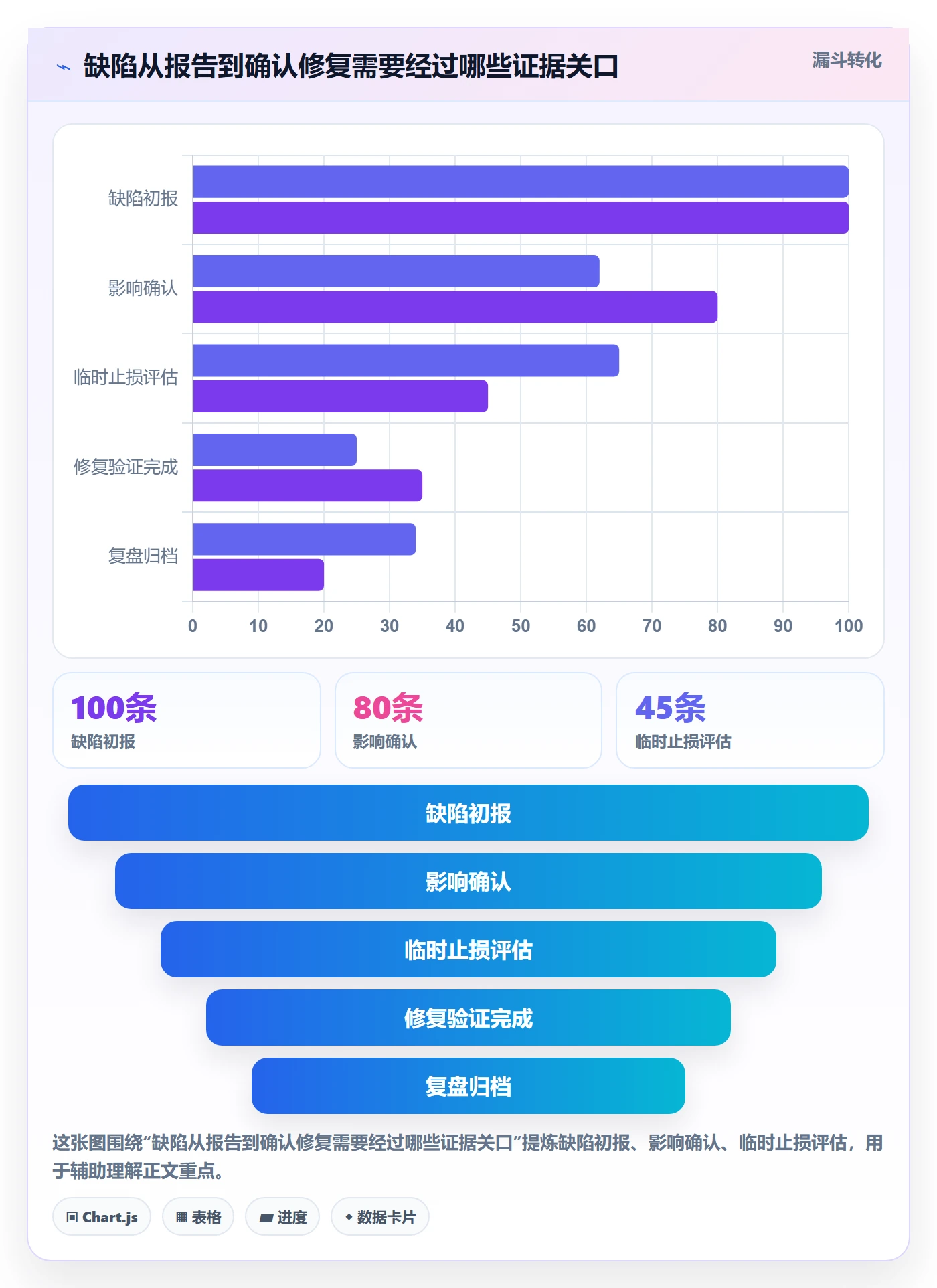 严重程度怎么做?研发团队入门指南:Bug / 缺陷从0到1