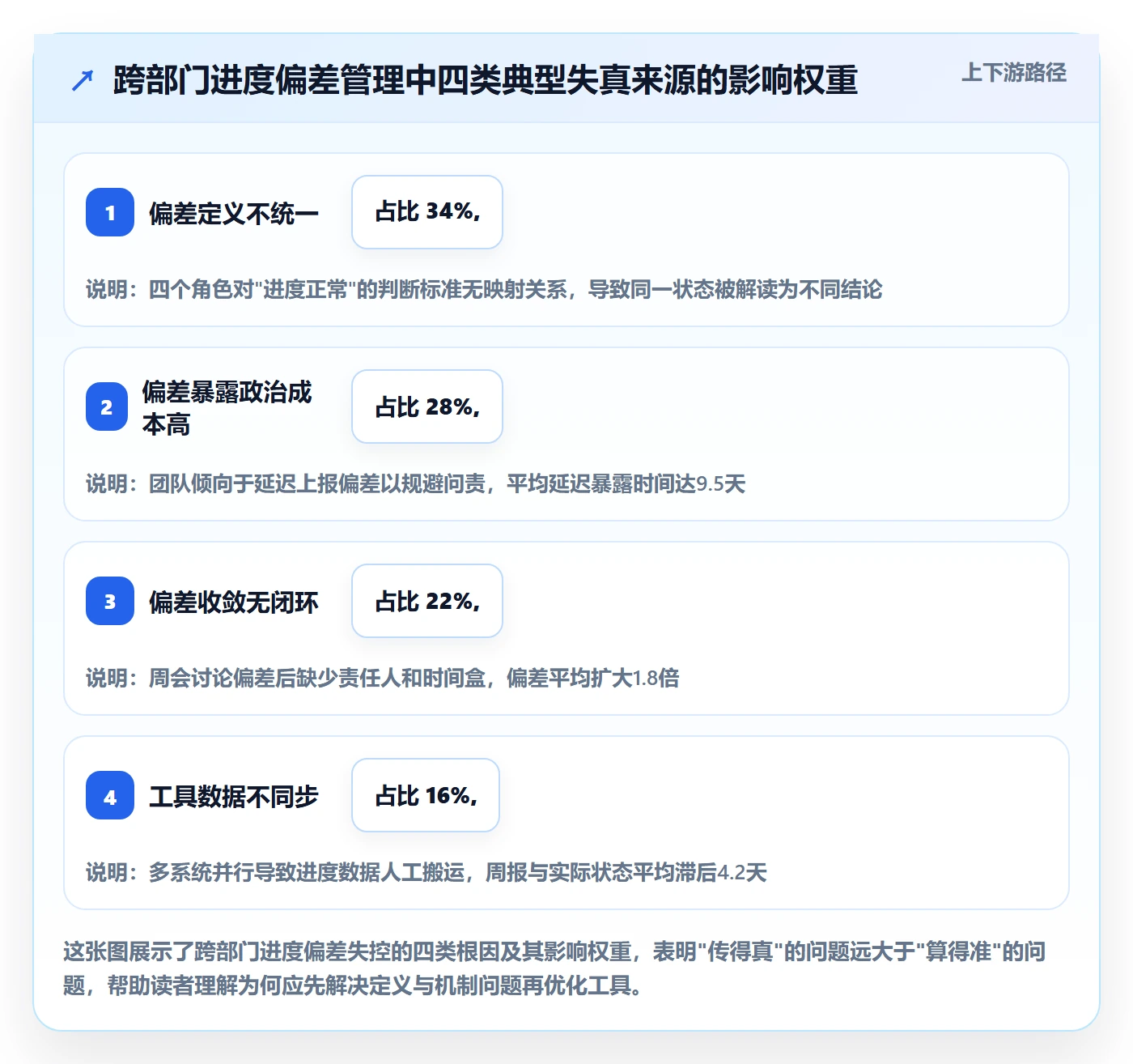 进度管理如何做好进度偏差？跨部门团队实操方法与操作步骤