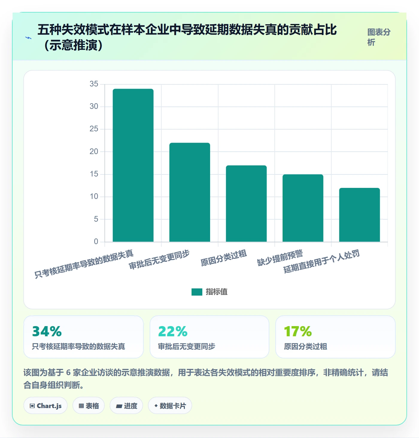 延期流程与规范:企业管理者任务执行数据分析关键指标