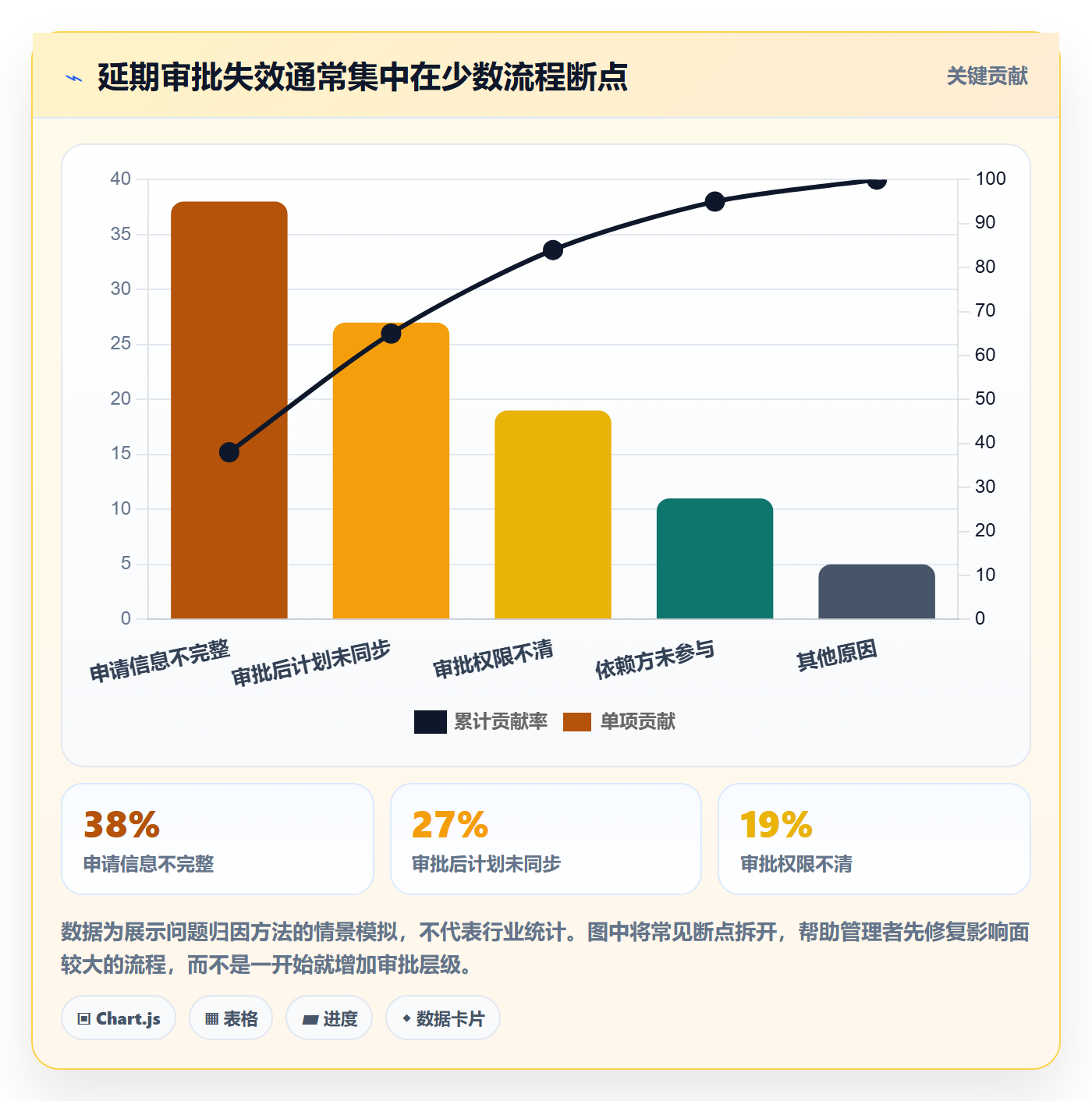 延期管理如何做好延期审批？企业管理者效率提升与操作步骤