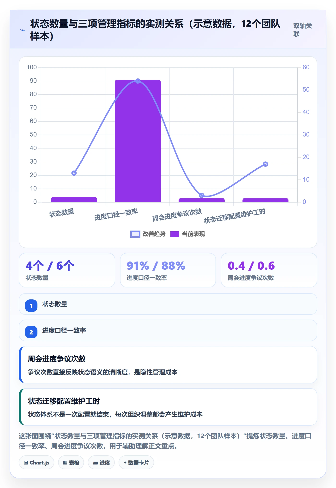 状态怎么做?项目负责人最佳实践:任务属性从0到1