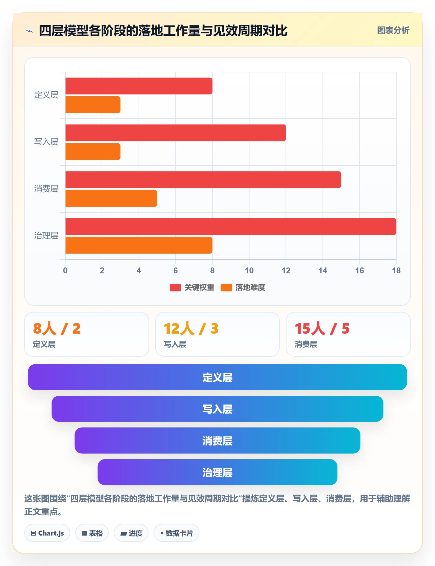 任务属性开始时间全流程：PMO协同管理与一文讲清