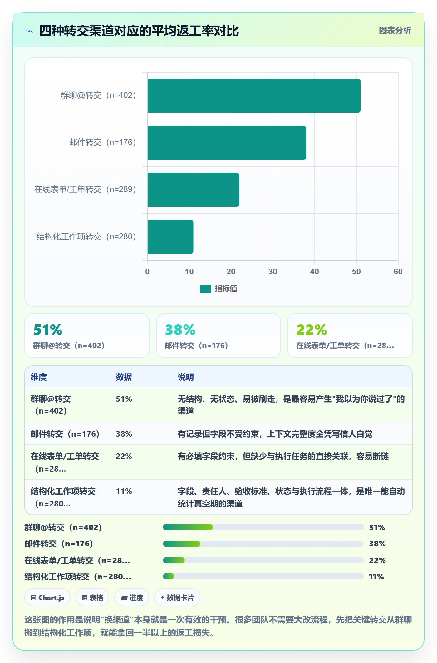 转交落地方案：跨部门团队开展任务分派的数据分析案例解析