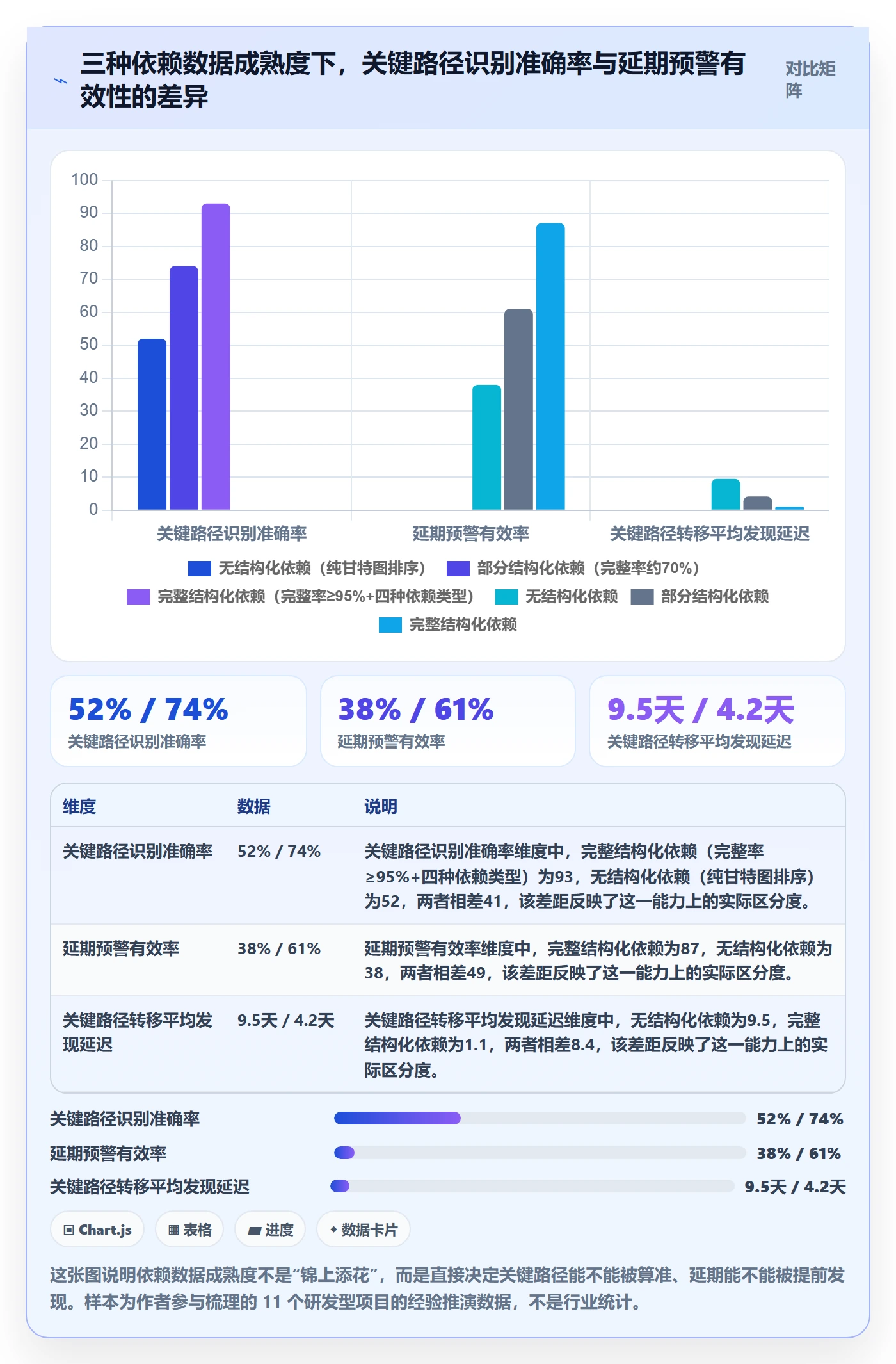 关键路径管理方法大全：PMO任务依赖数据分析落地清单