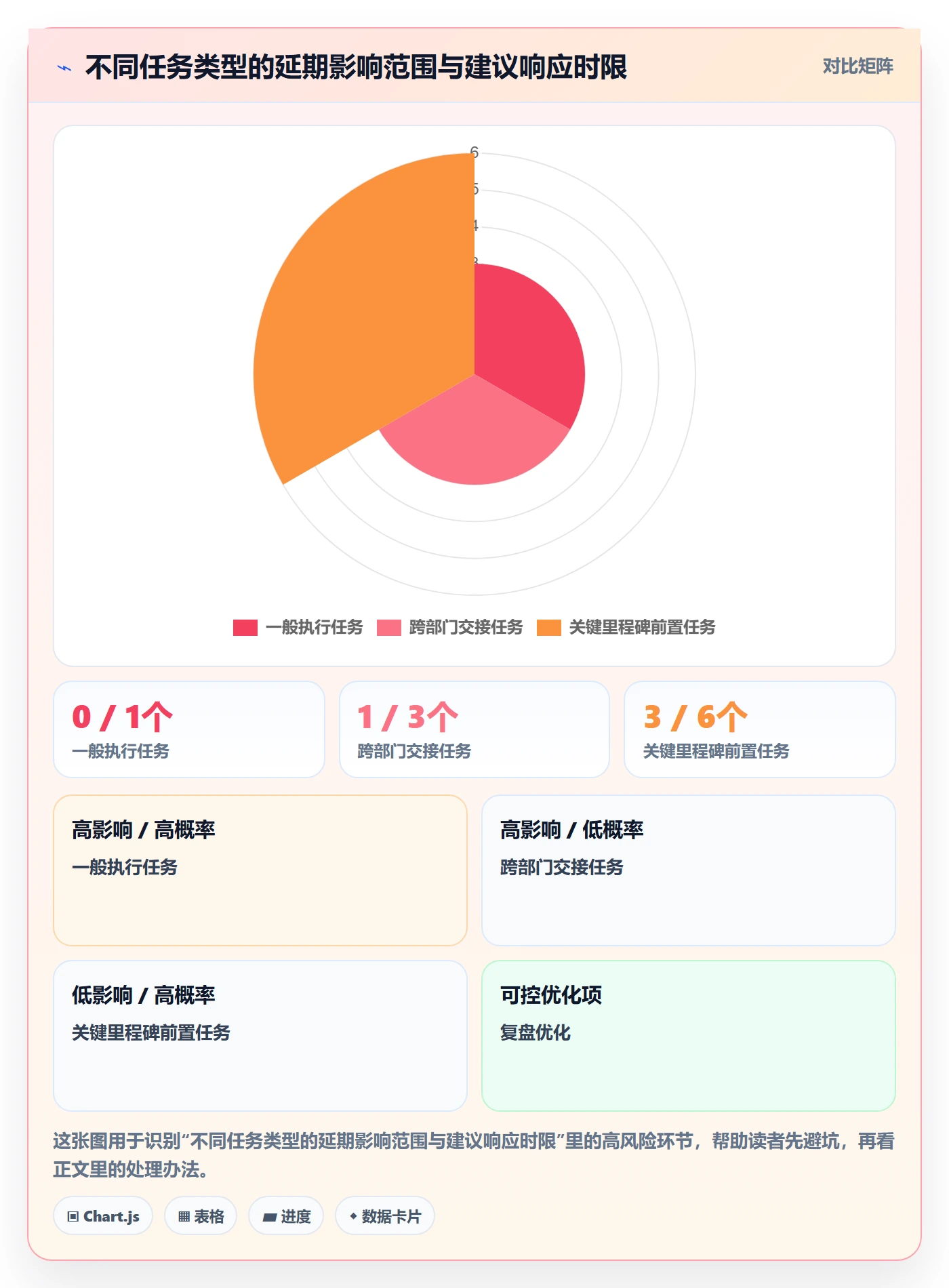任务条最佳实践:企业管理者甘特图协同管理,常见问题
