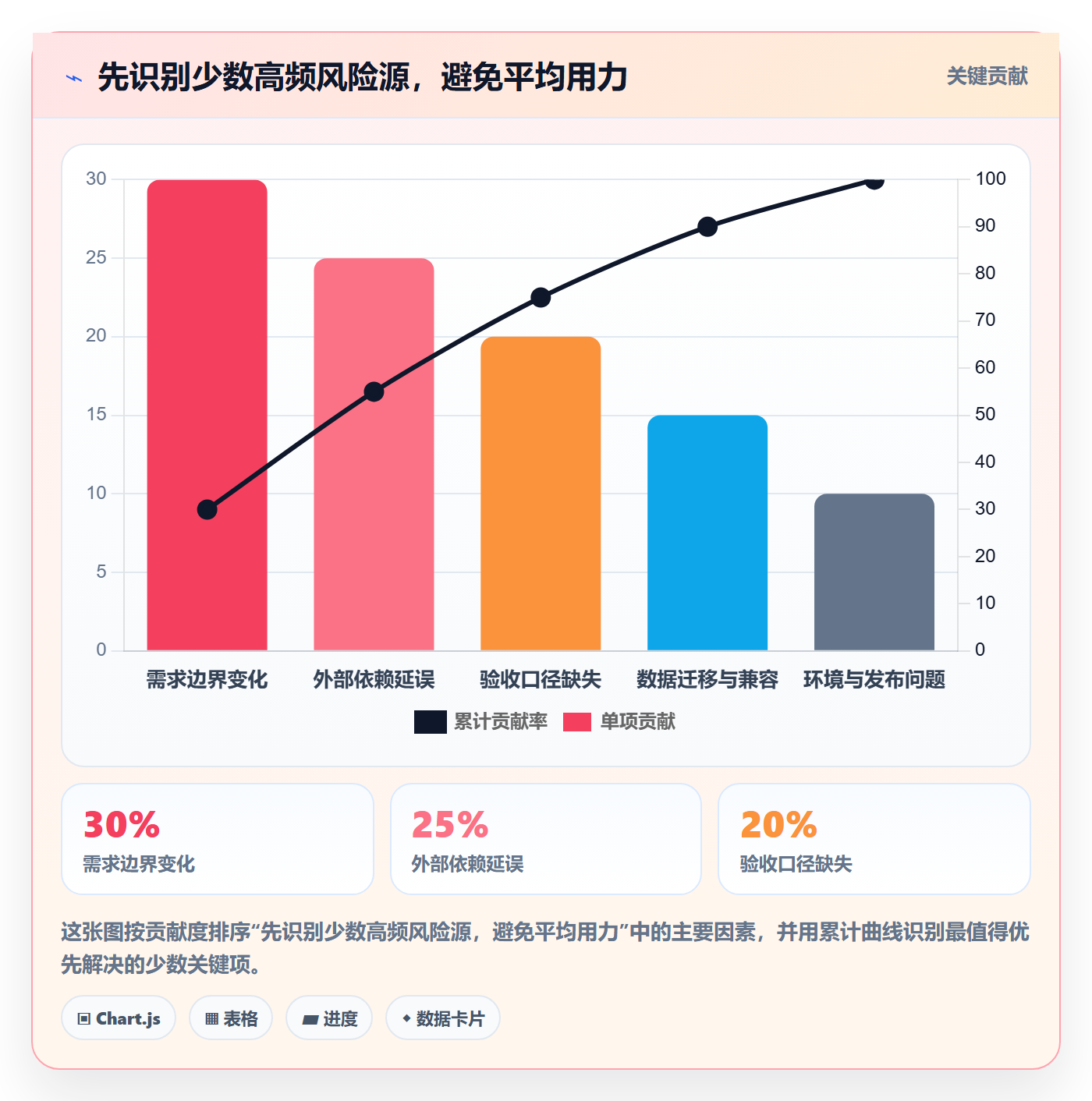 敏捷项目Feature教程:研发团队风险控制,避坑指南