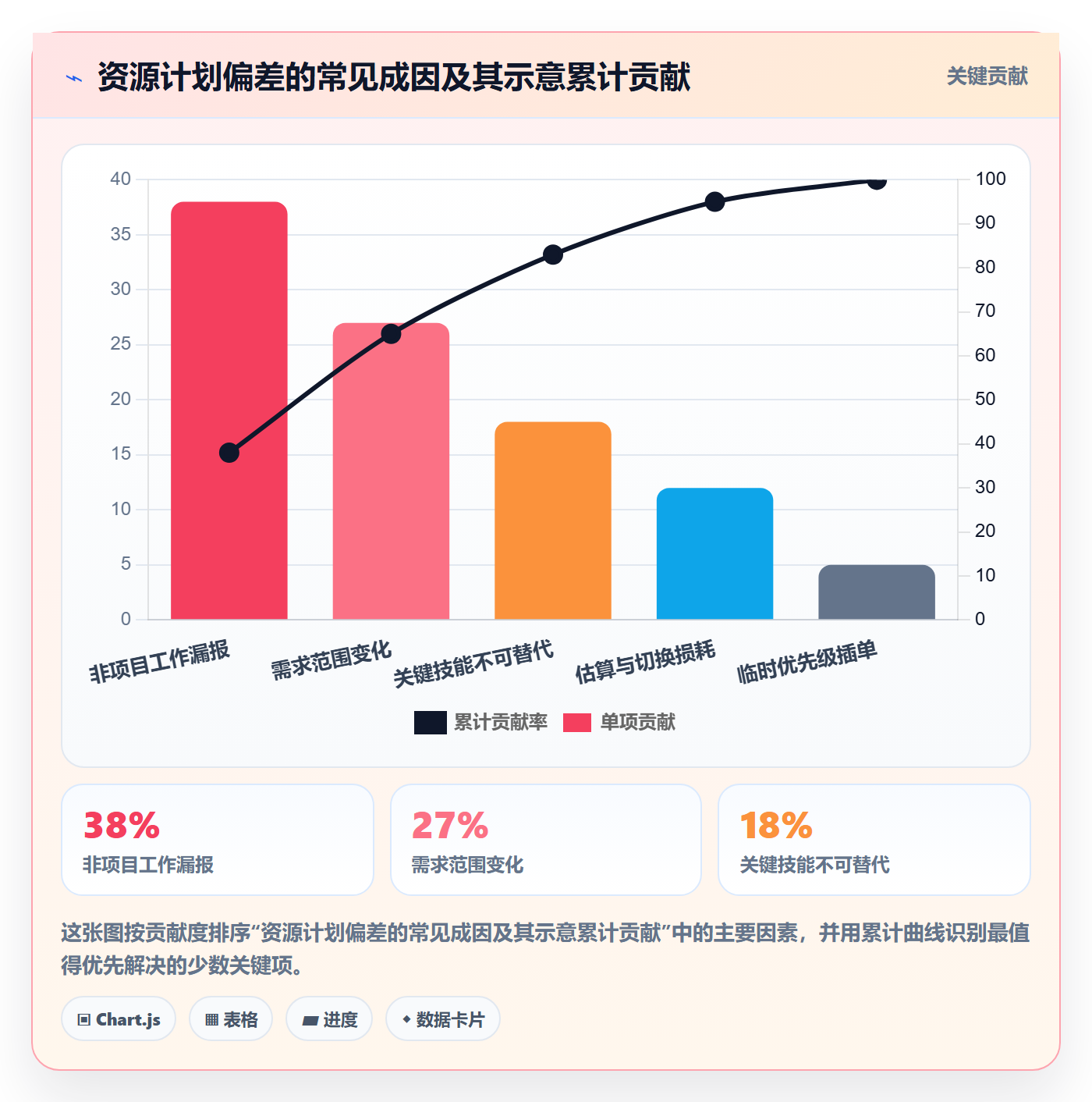 人力资源计划资源冲突教程:PMO落地方案,避坑指南