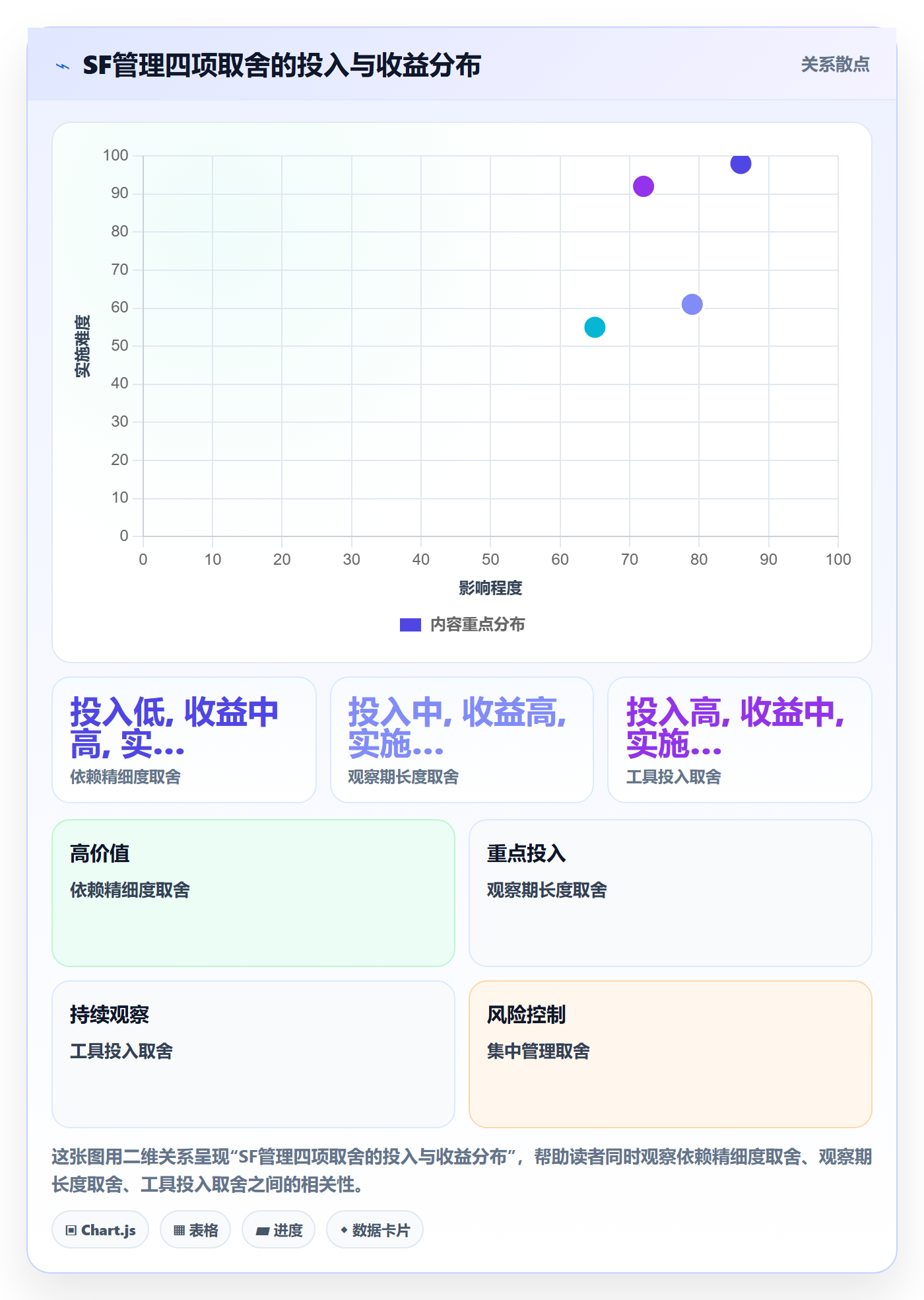 任务依赖SF全流程：企业管理者协同管理与一文讲清