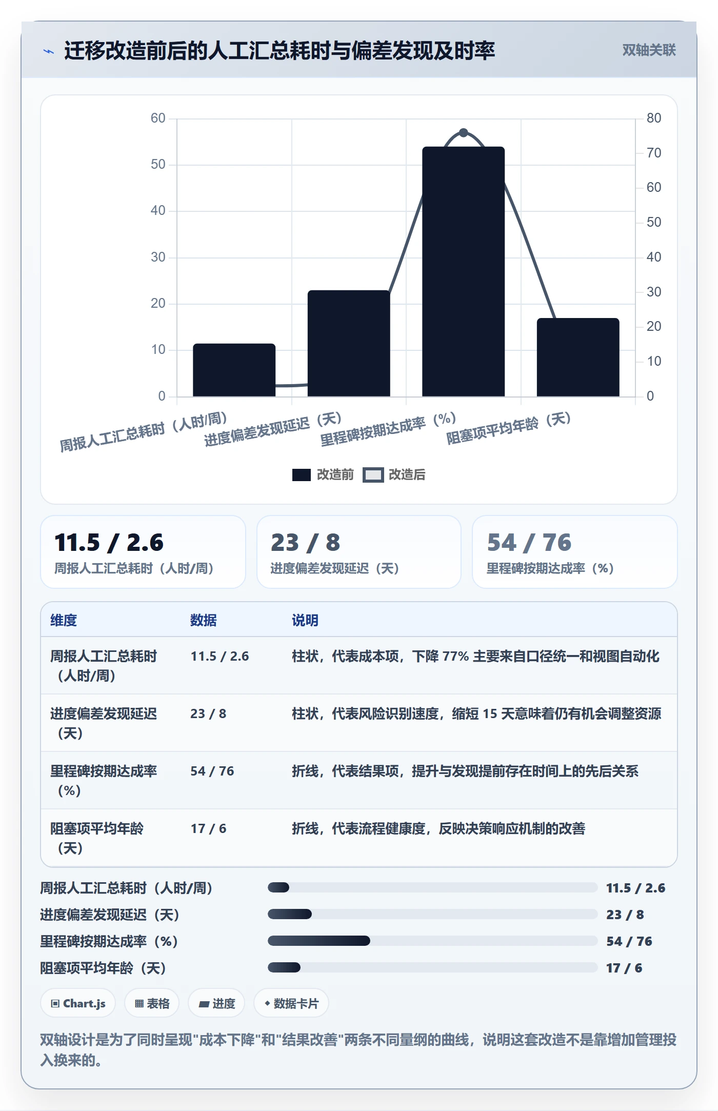 进度管理进度更新全流程:管理层入门指南与一文讲清