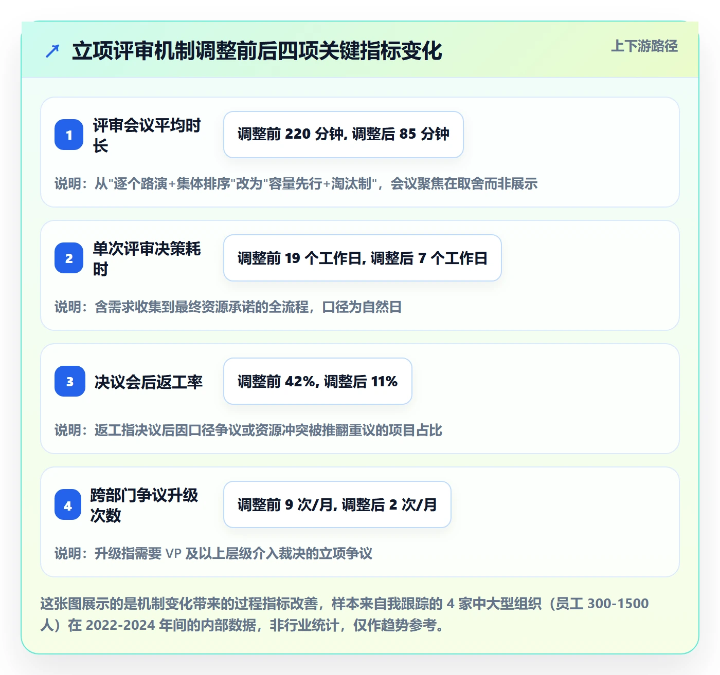 项目立项优先级教程：跨部门团队最佳实践，避坑指南