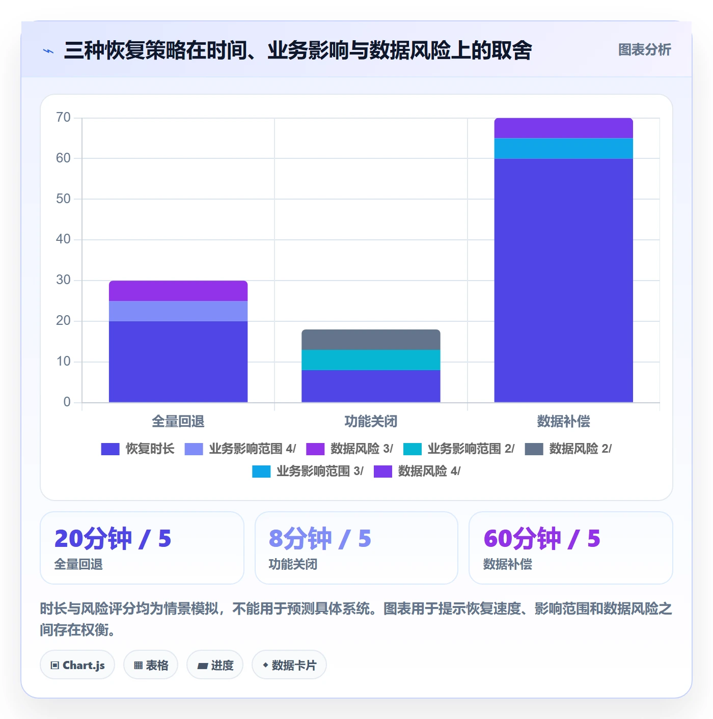 发布管理回滚教程:实施团队协同管理,避坑指南