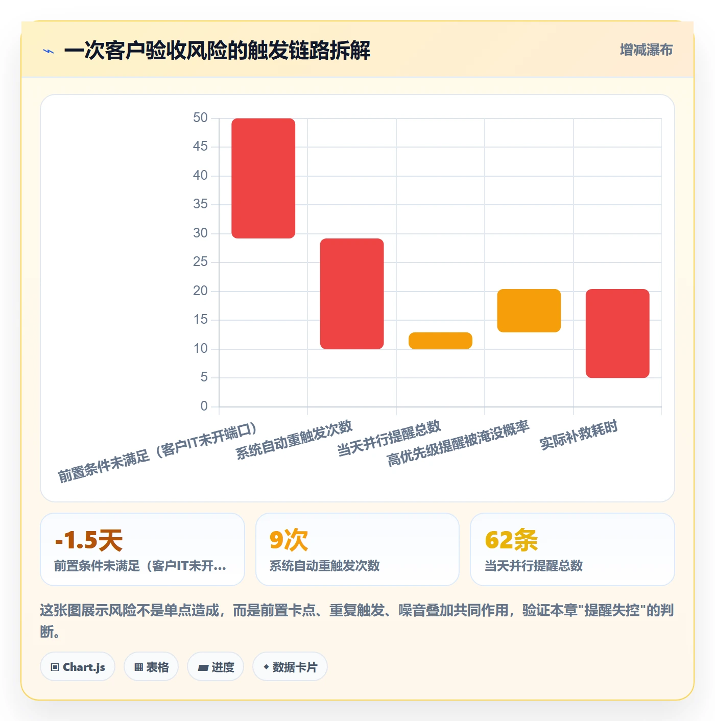 任务提醒到期提醒教程：实施团队效率提升，避坑指南