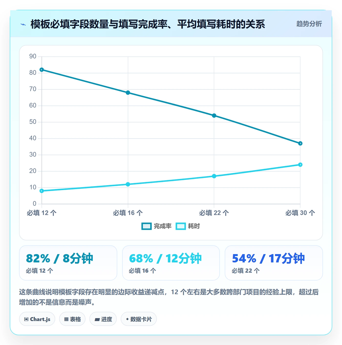 模板复用落地方案:跨部门团队开展项目模板的落地方案案例解析