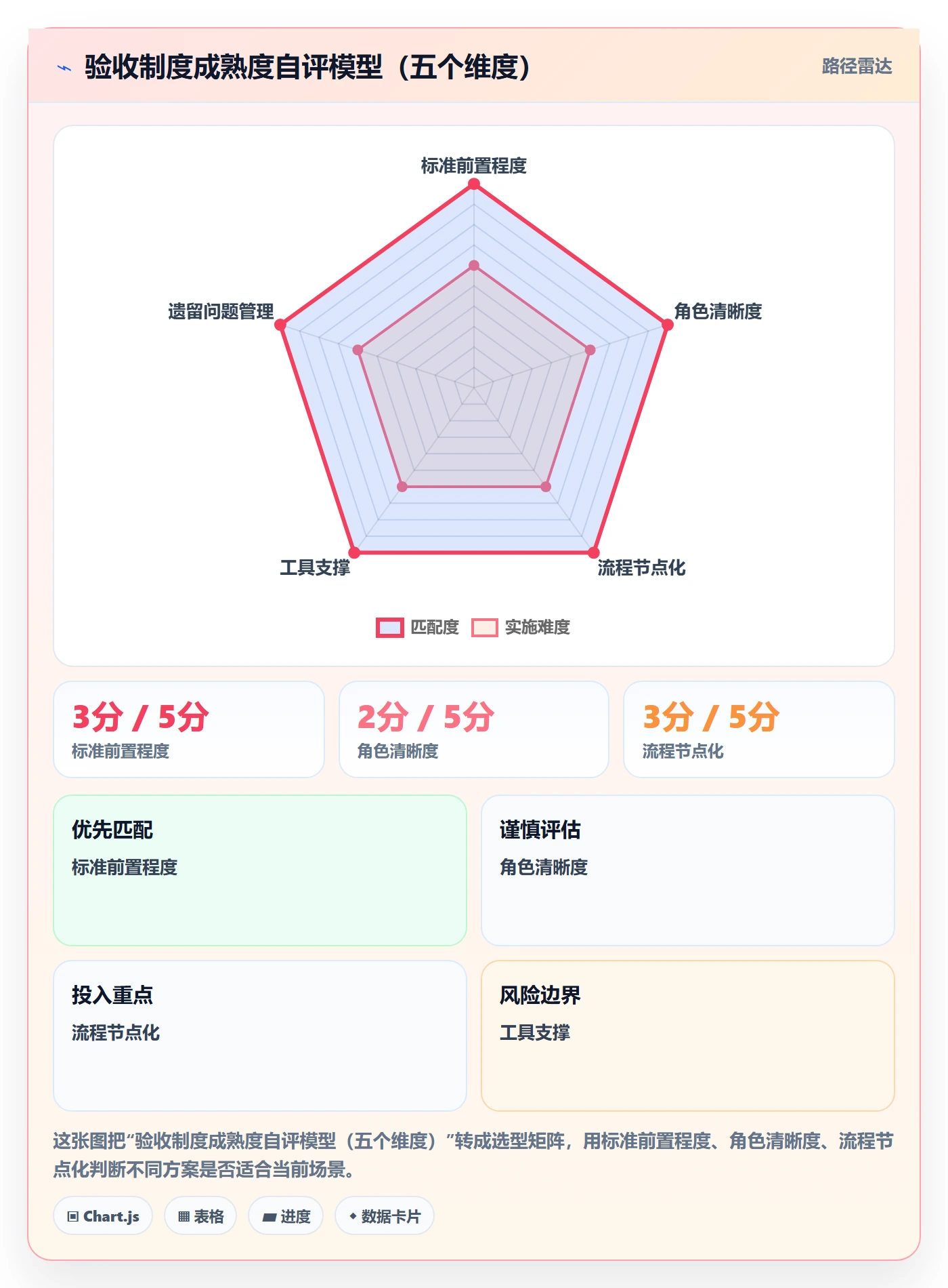 确认完成落地方案:项目经理开展任务验收的制度设计案例解析