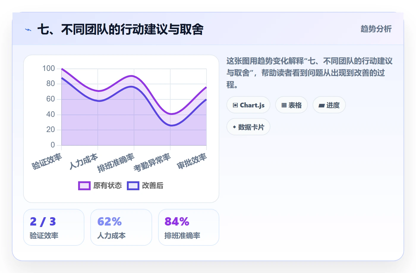 七、不同团队的行动建议与取舍