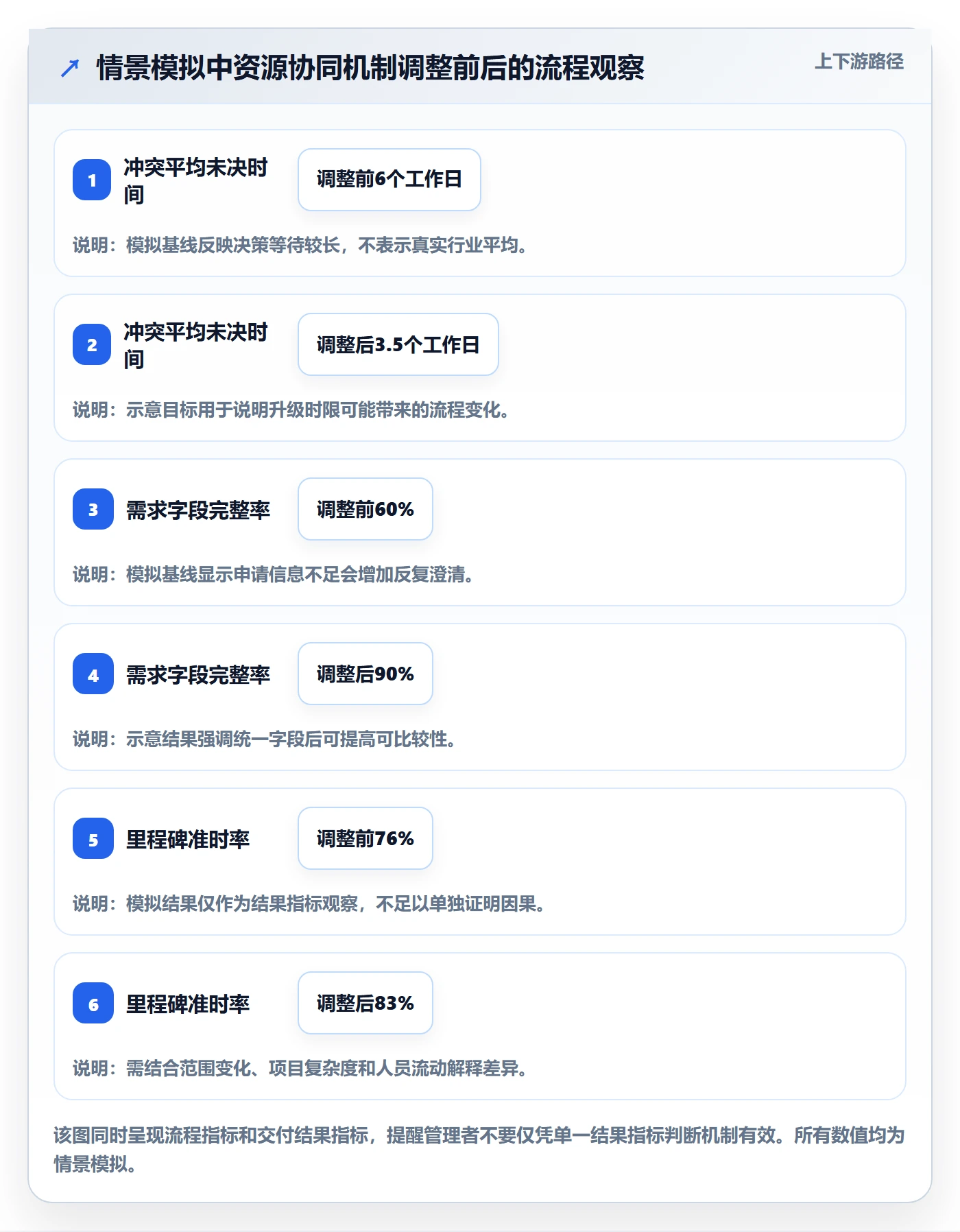 资源冲突流程与规范:项目经理人力资源计划协同管理关键指标