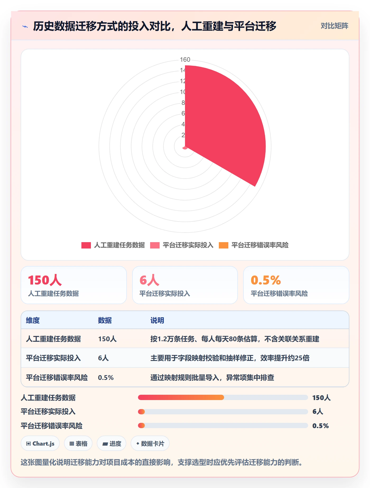 取消落地方案：项目经理开展任务执行的入门指南案例解析