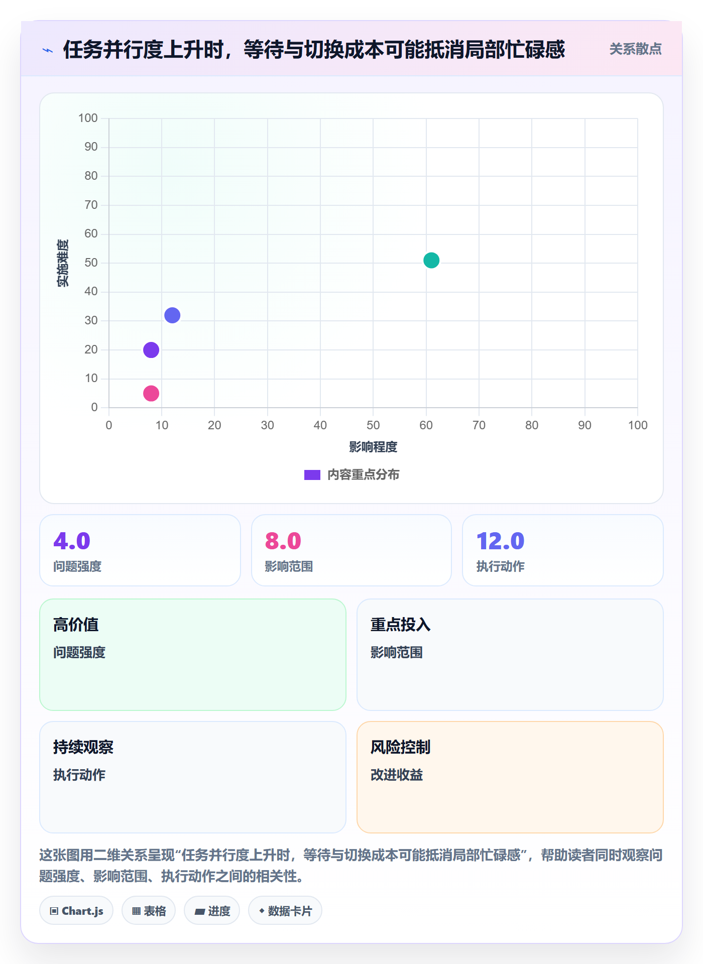 Sprint实操方法:管理层提升敏捷项目效率的入门指南方法与模板