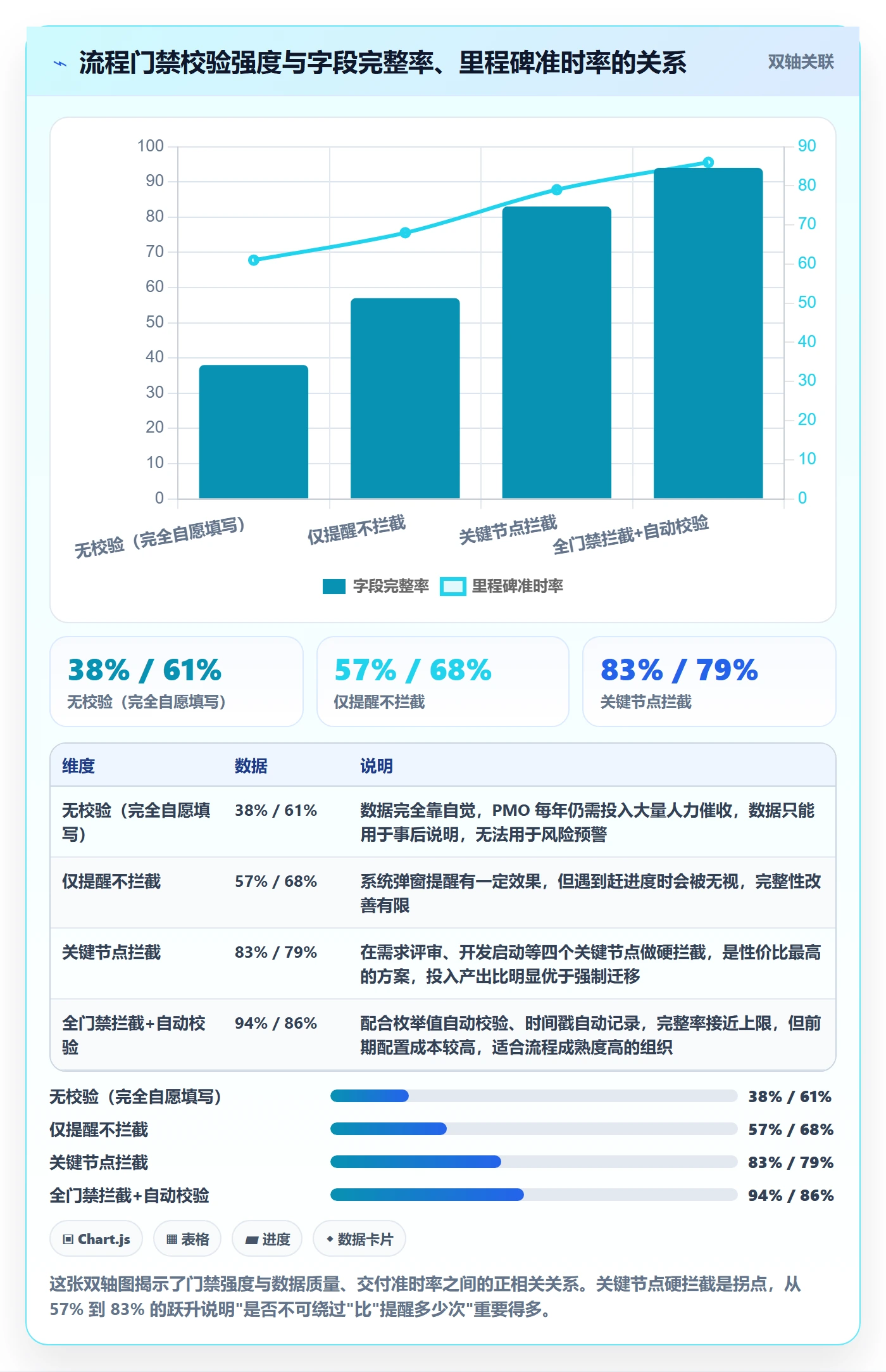 标准项目管理指南:PMO如何做好项目模板,数据分析全流程