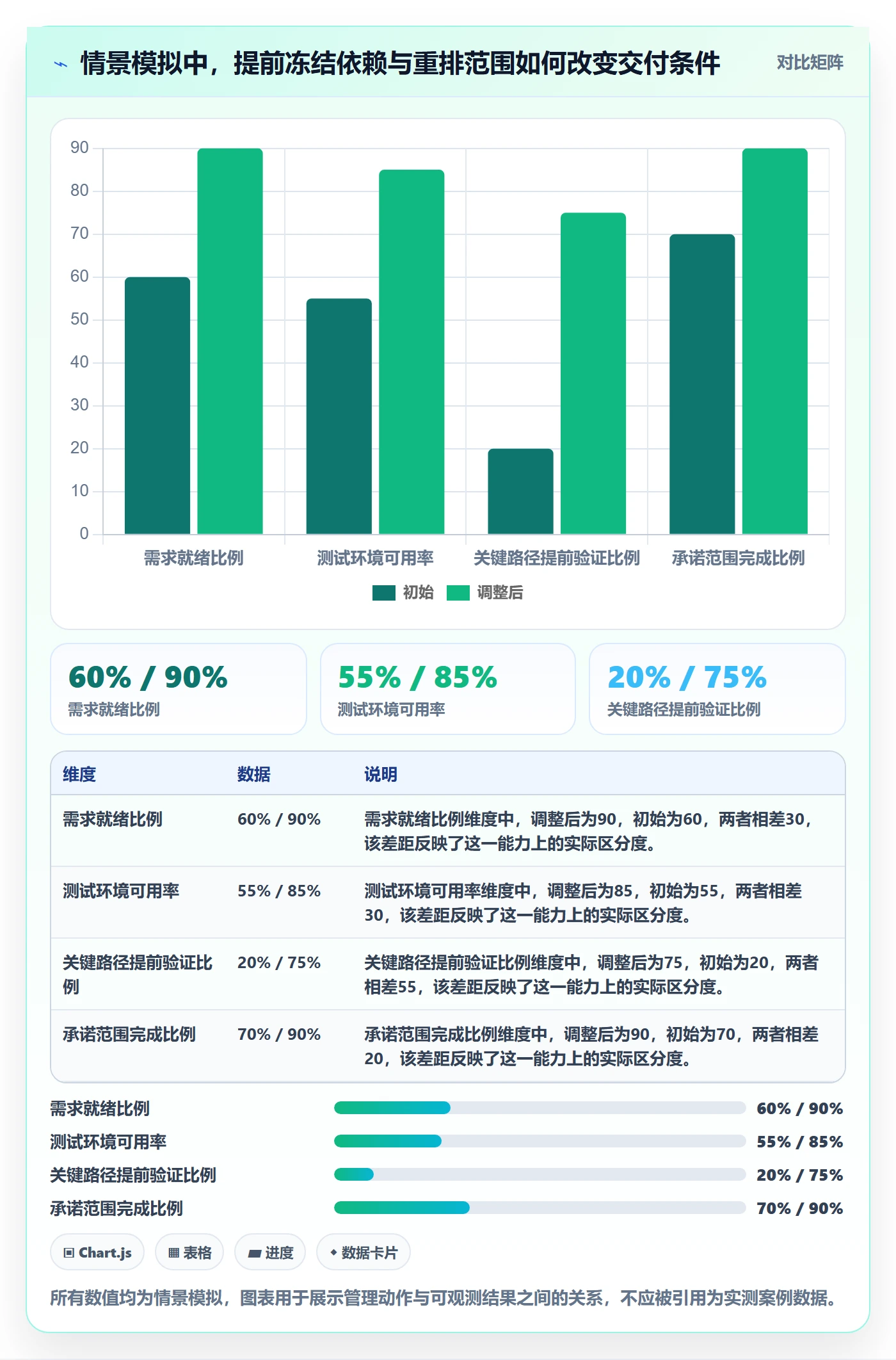 迭代计划最佳实践:管理层迭代管理风险控制,常见问题