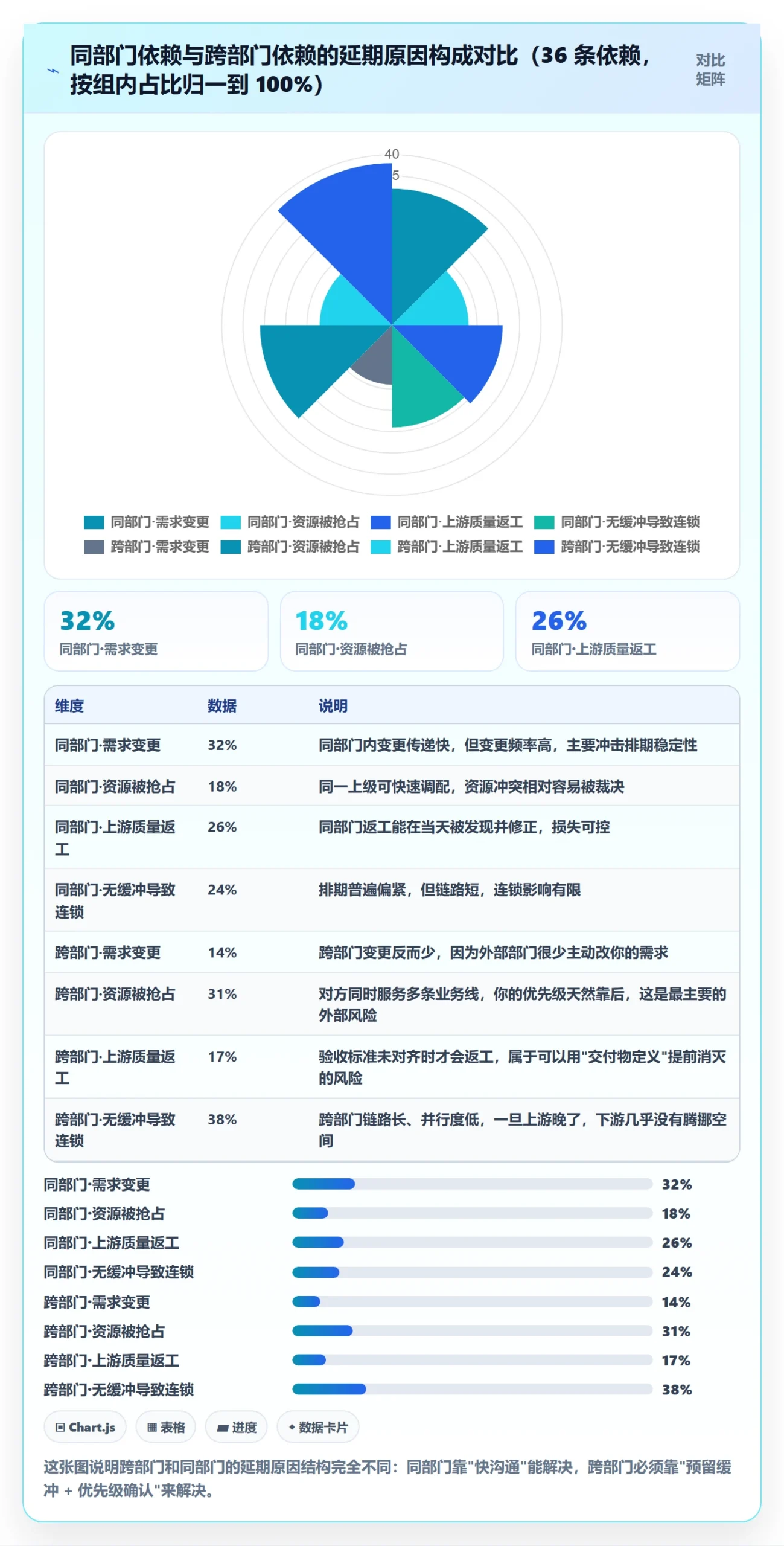 任务依赖后置任务全流程:跨部门团队入门指南与一文讲清