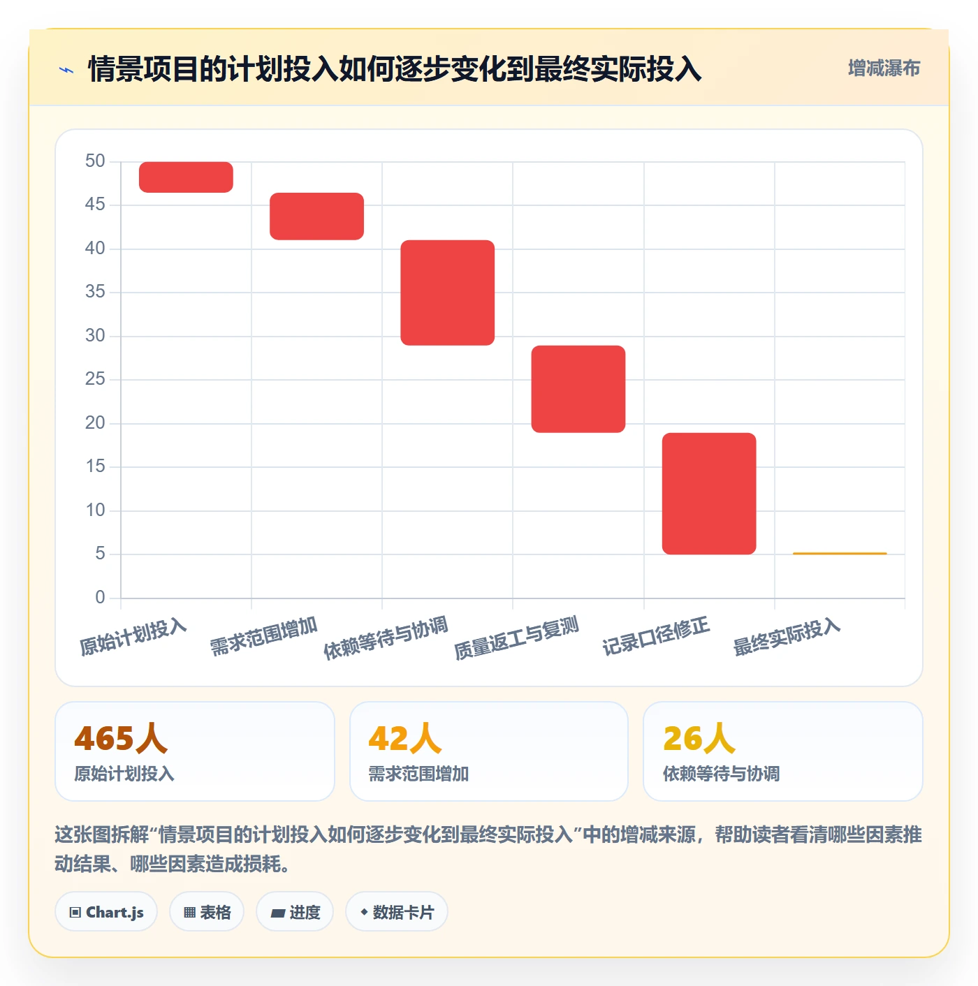 工时统计流程与规范:跨部门团队工时管理效率提升关键指标
