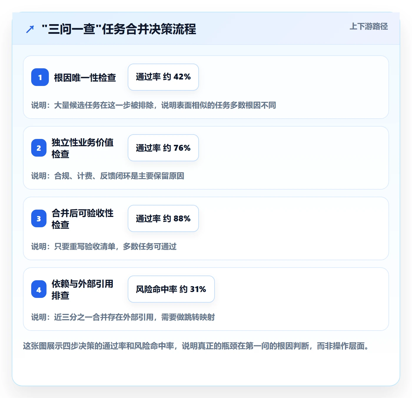 任务管理如何做好任务合并?企业管理者实操方法与操作步骤