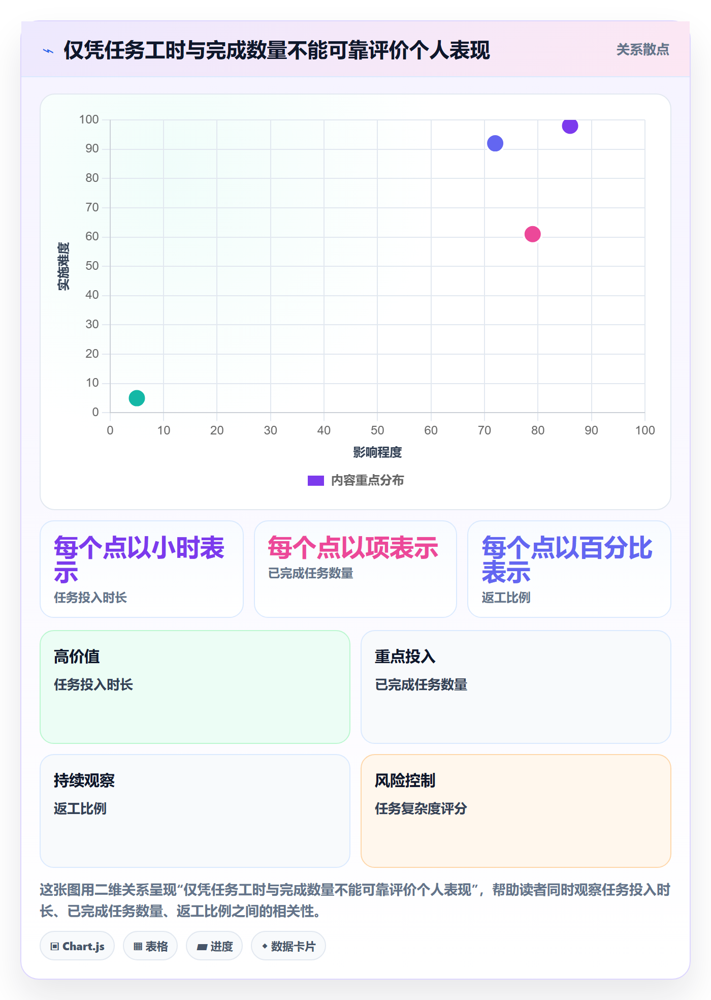 审批管理指南：项目负责人如何做好工时表，效率提升全流程