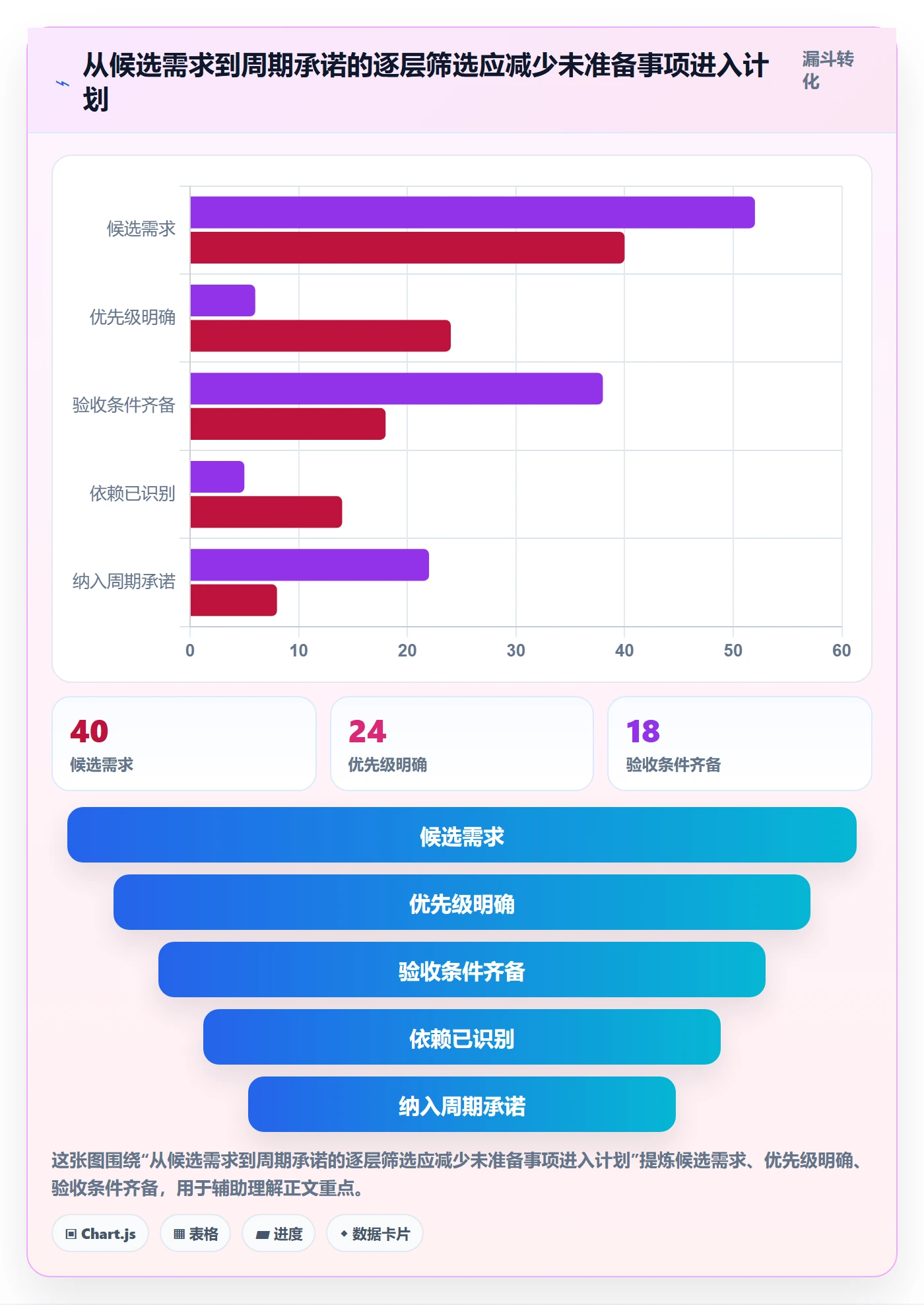 Capacity落地方案：产品经理开展资源负载的流程优化案例解析
