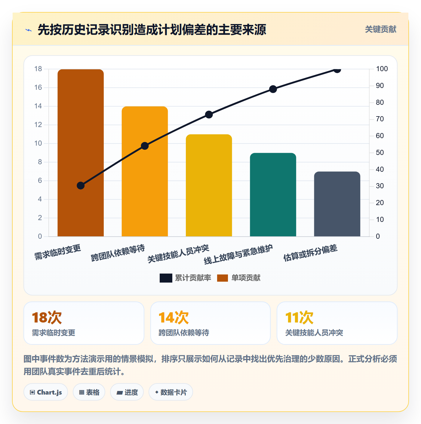 资源管理角色教程：研发团队制度设计，避坑指南