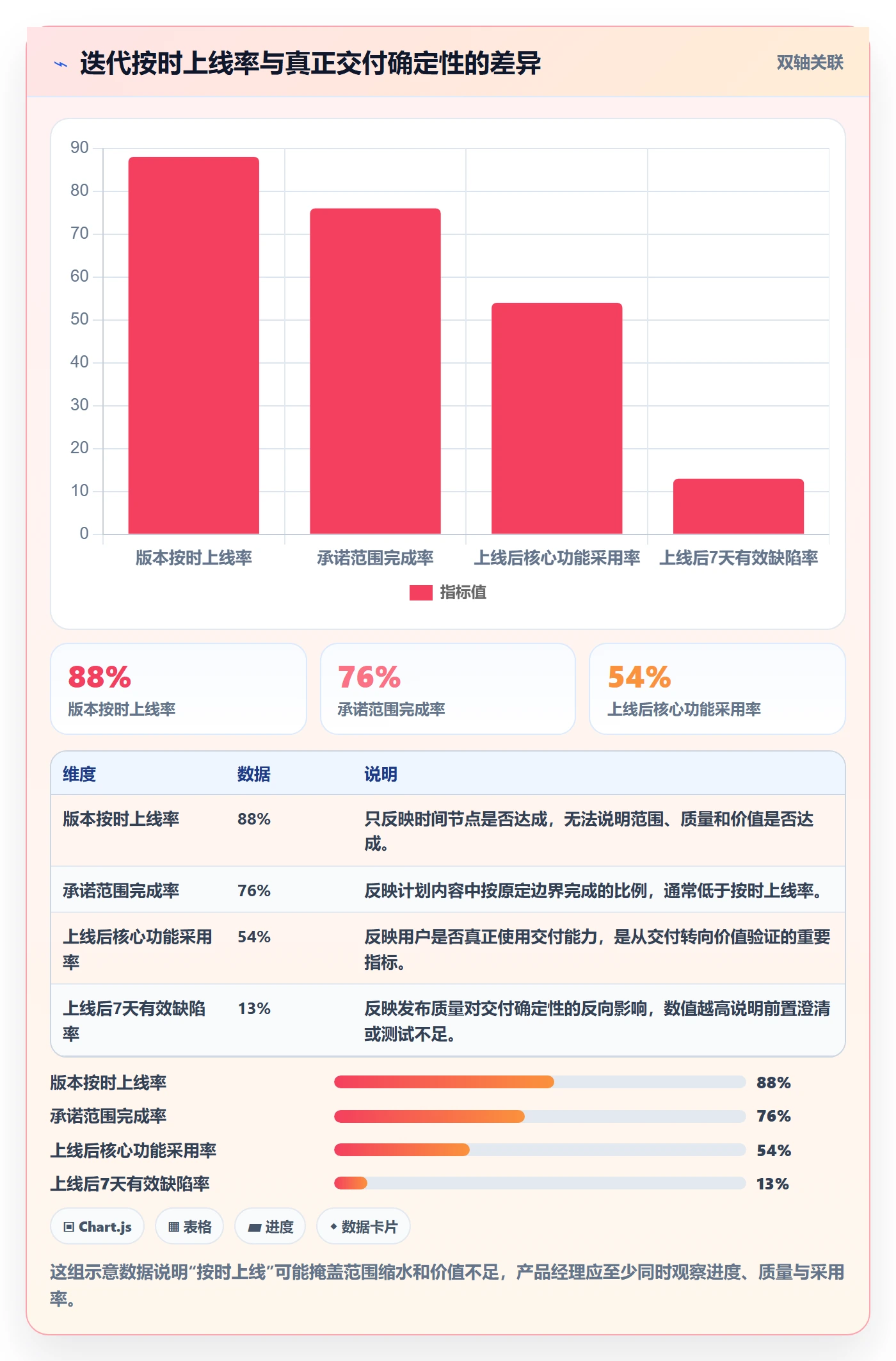 迭代最佳实践：产品经理迭代管理流程优化，常见问题