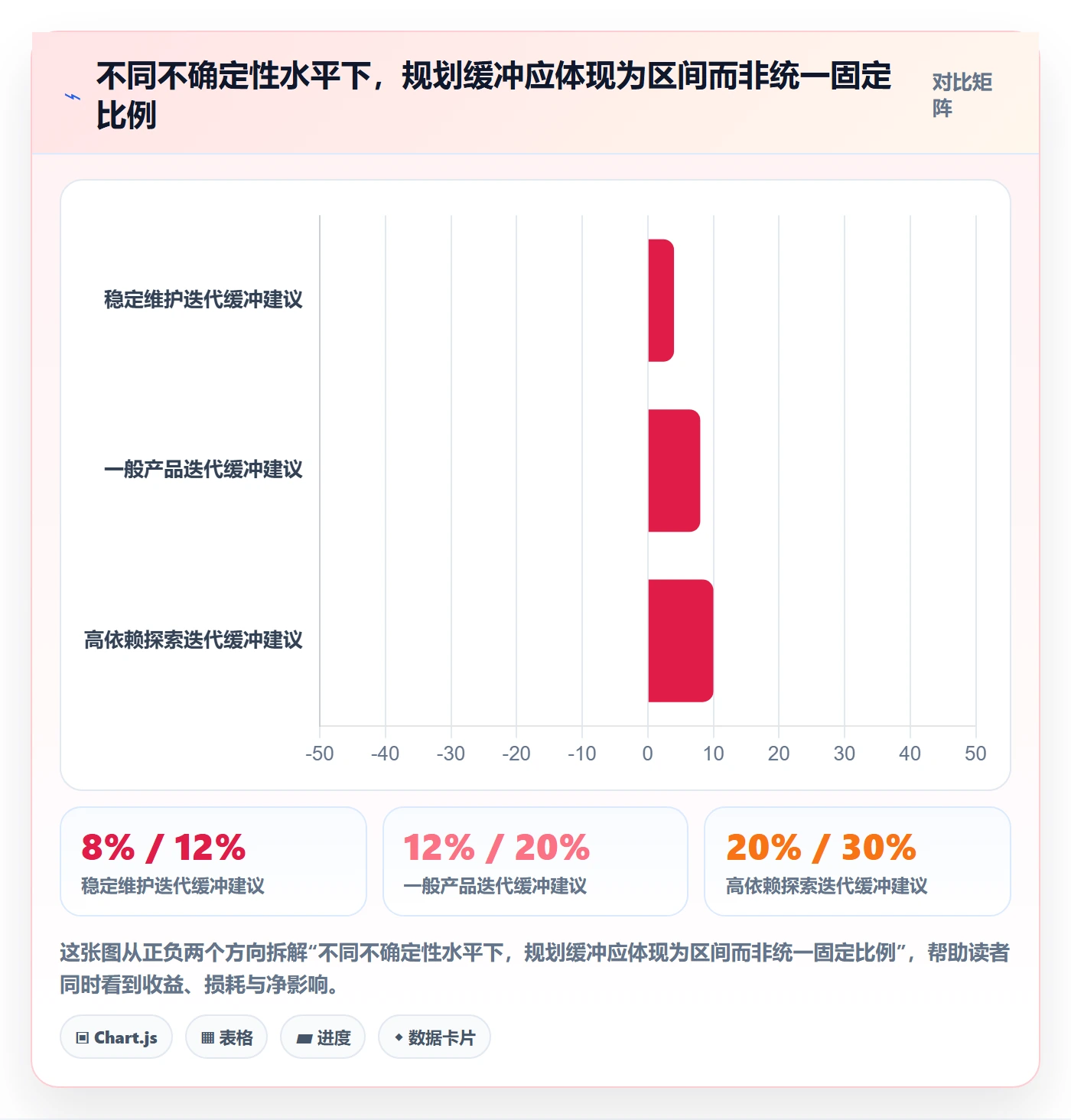 迭代规划流程与规范:项目负责人需求排期落地方案关键指标