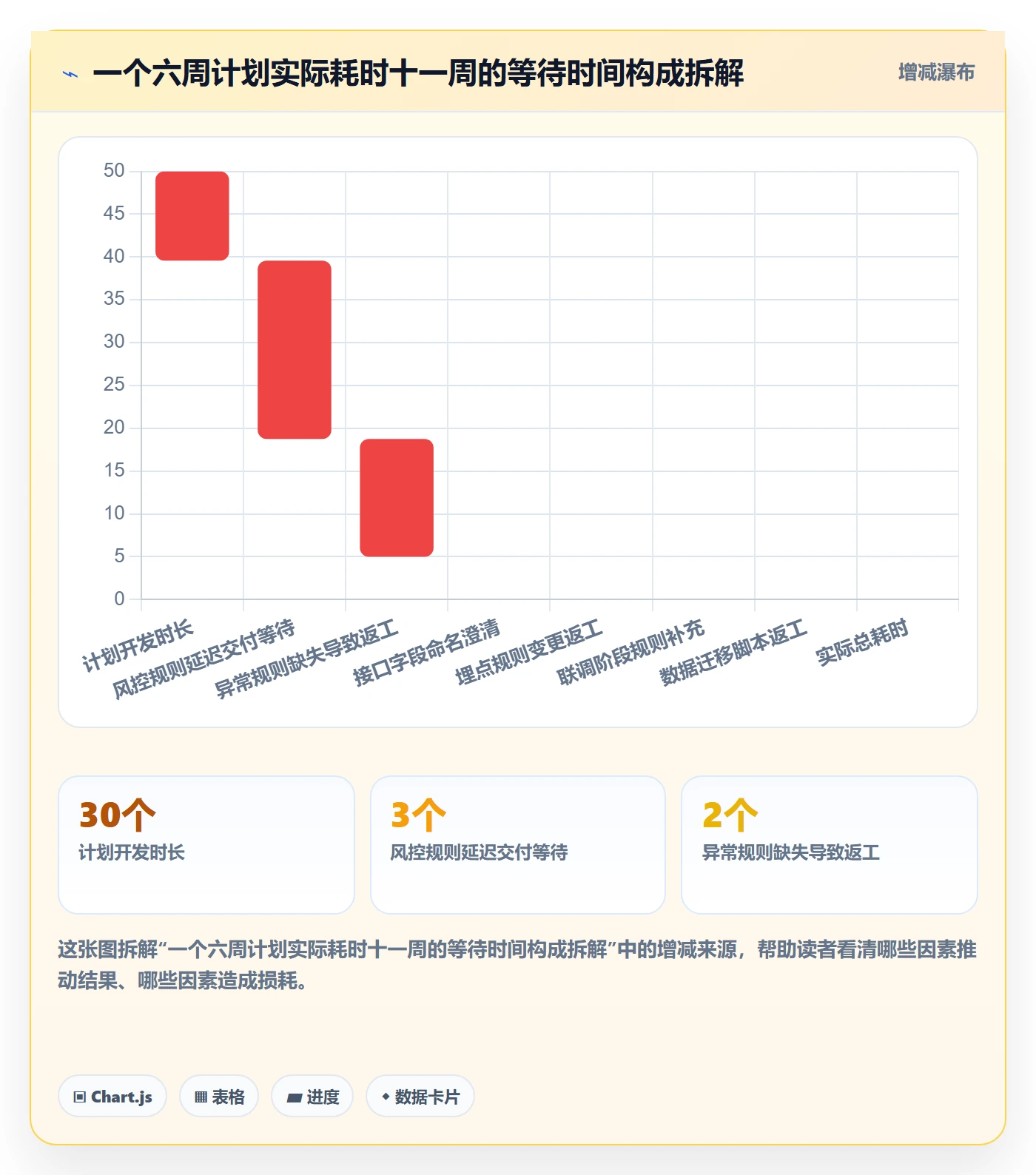 前置任务怎么做?产品经理协同管理:任务依赖从0到1
