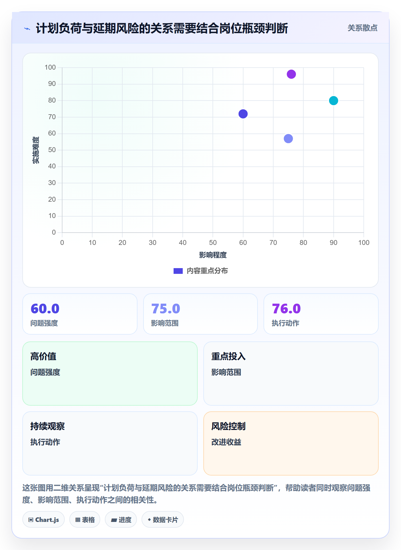 技能怎么做?跨部门团队风险控制:资源管理从0到1