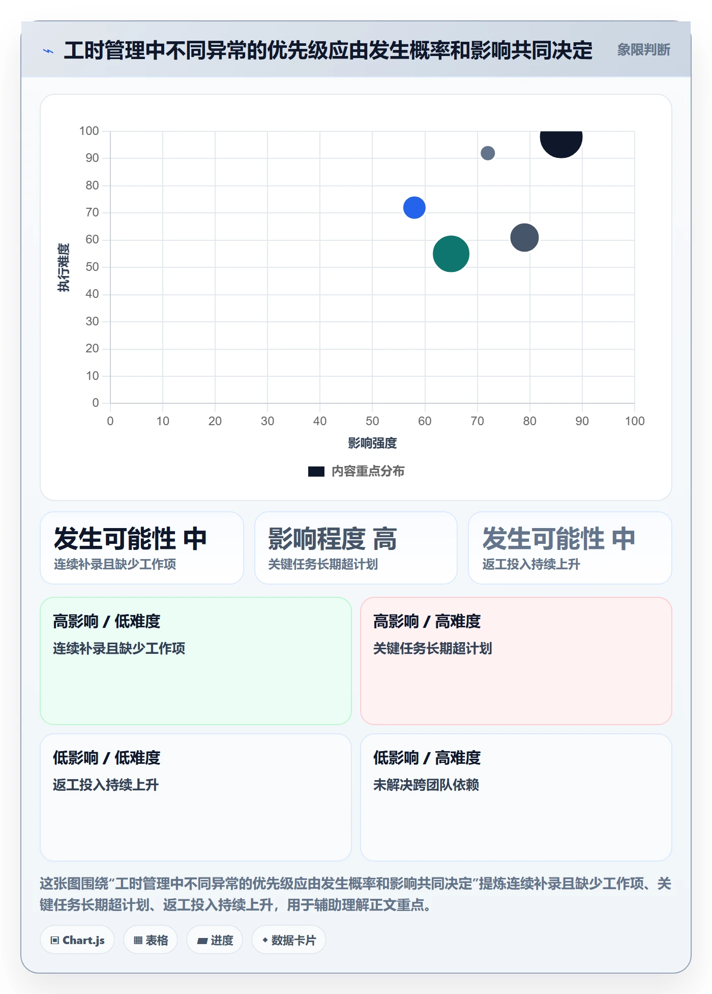项目工时管理指南：研发团队如何做好工时表，风险控制全流程
