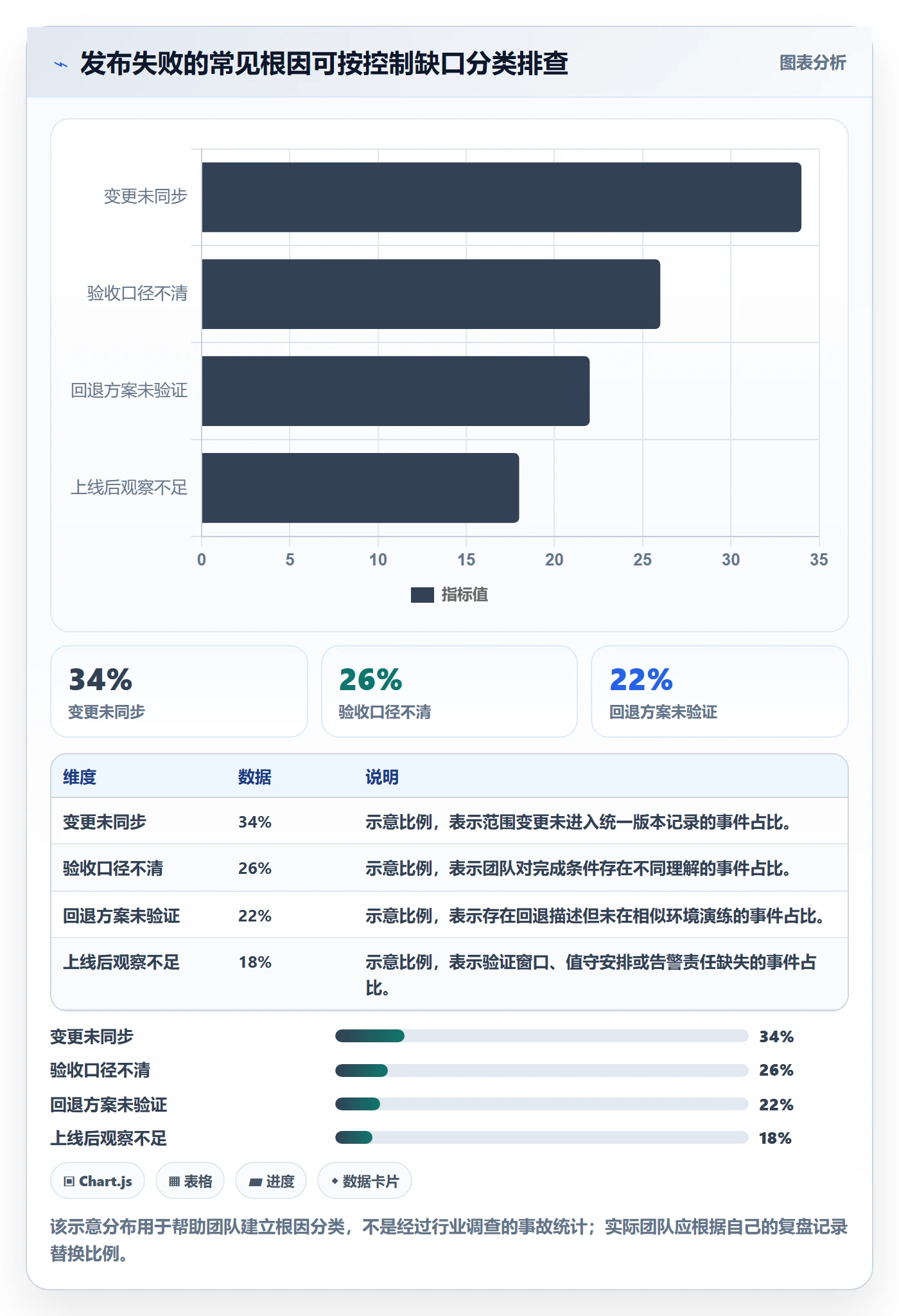 上线管理指南：跨部门团队如何做好发布管理，落地方案全流程