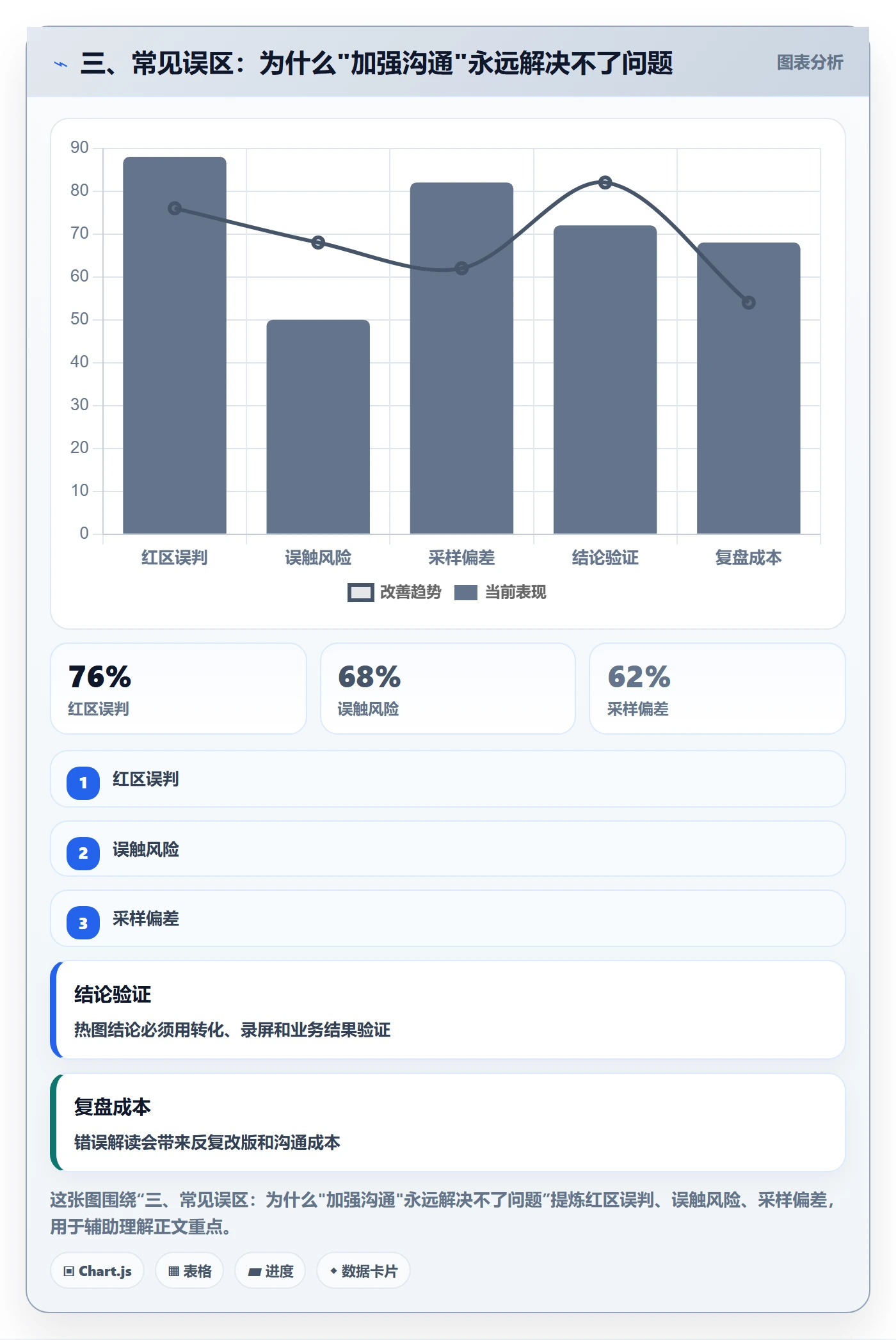 三、常见误区:为什么"加强沟通"永远解决不了问题
