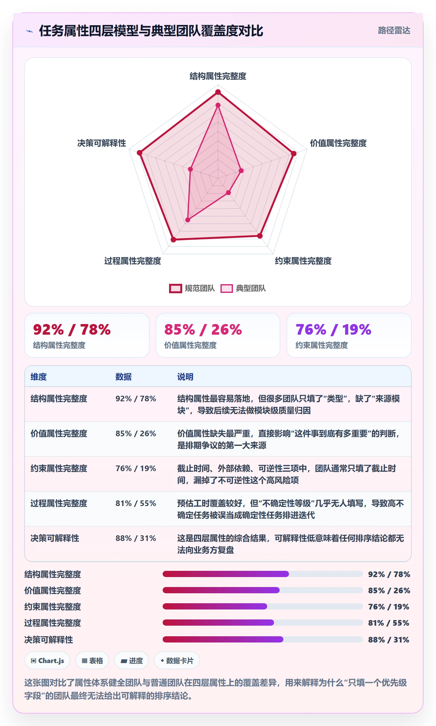 优先级管理指南：研发团队如何做好任务属性，入门指南全流程