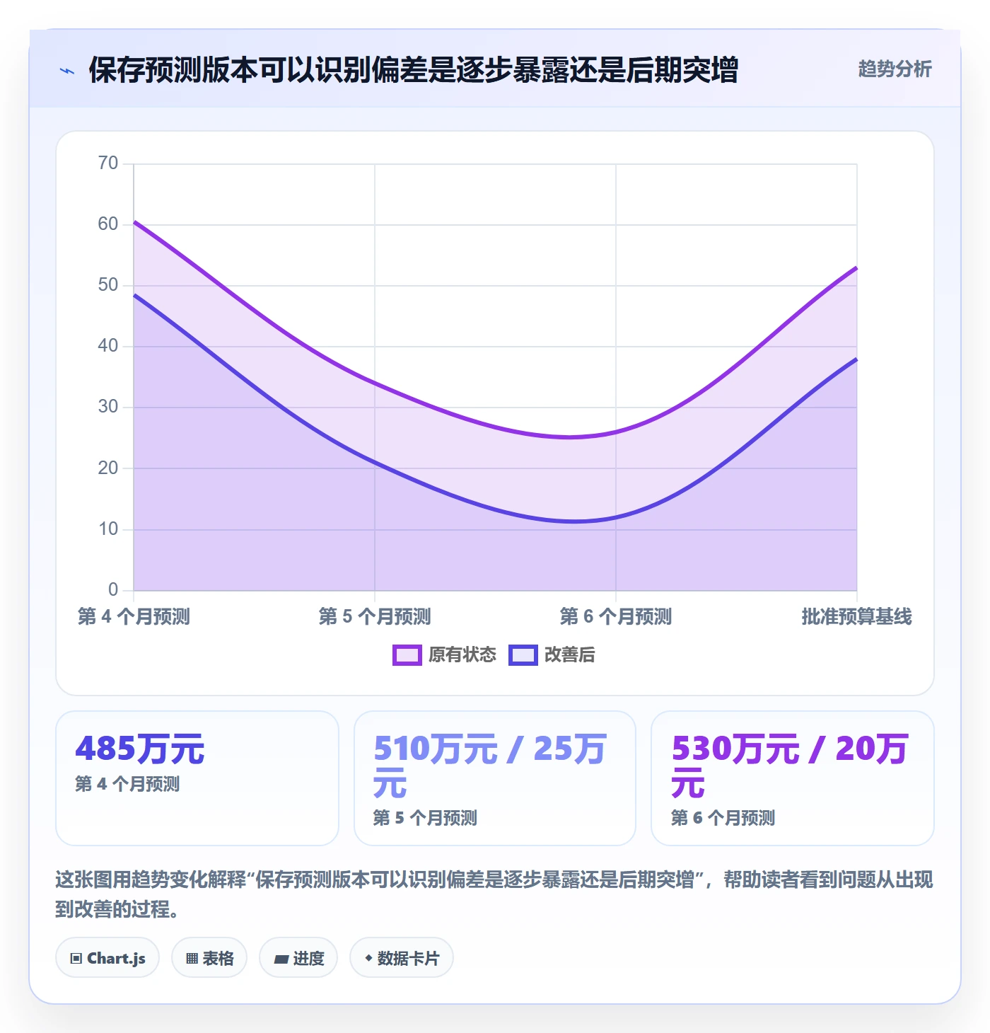 预计成本怎么做?管理层落地方案:成本管理从0到1