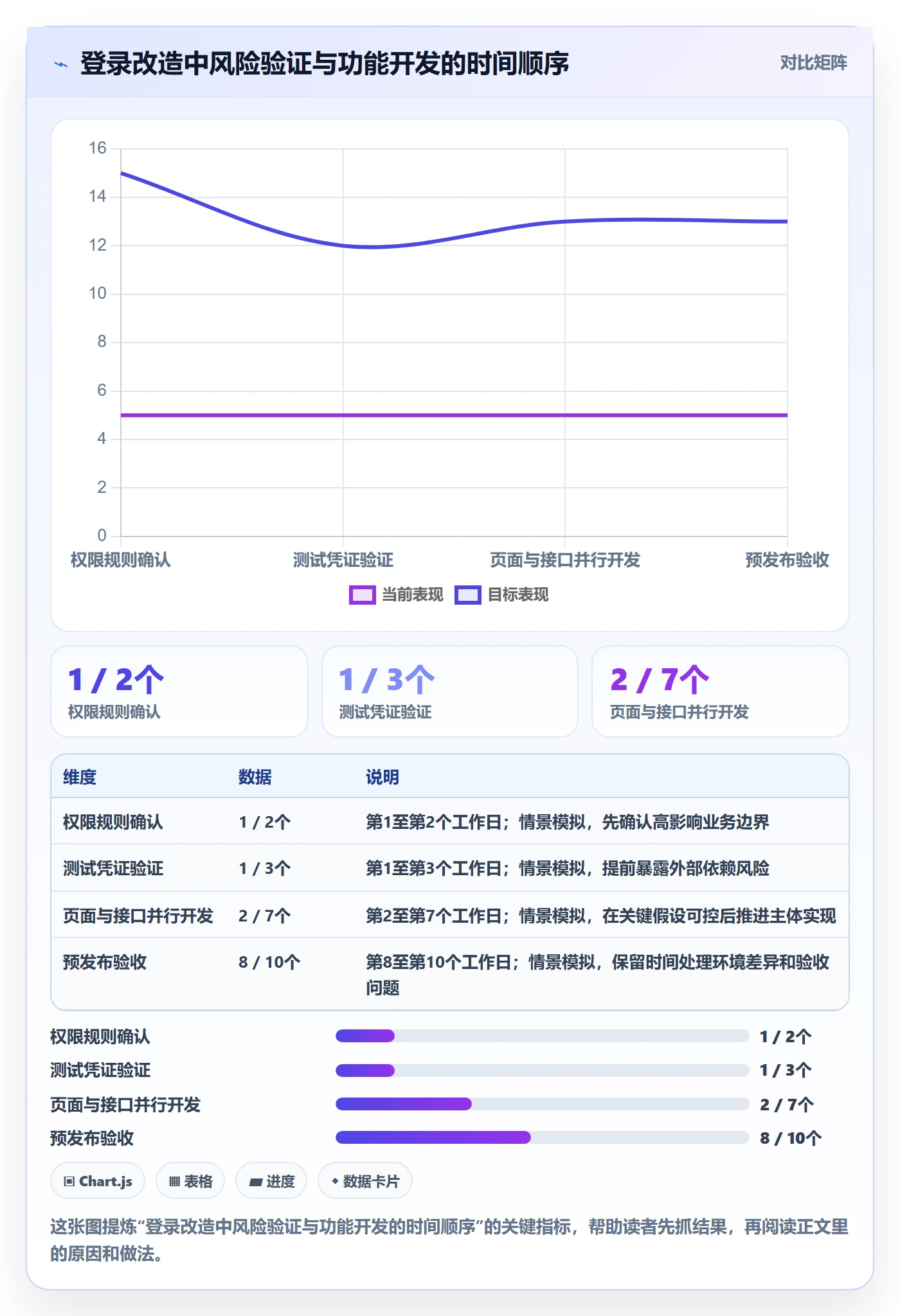 Sprint实操方法:产品经理提升敏捷项目效率的风险控制方法与模板