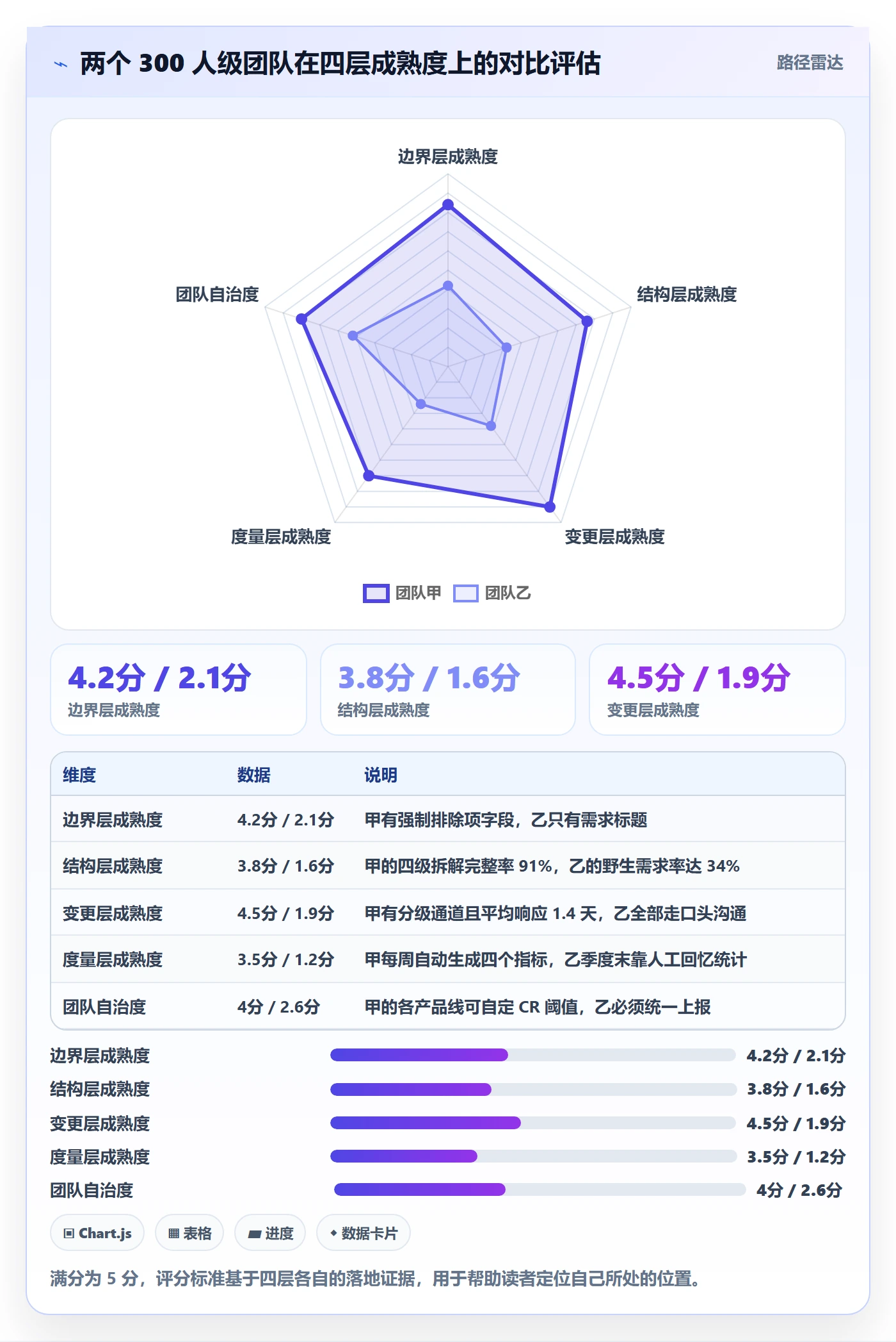 Scope落地方案:研发团队开展项目范围的入门指南案例解析