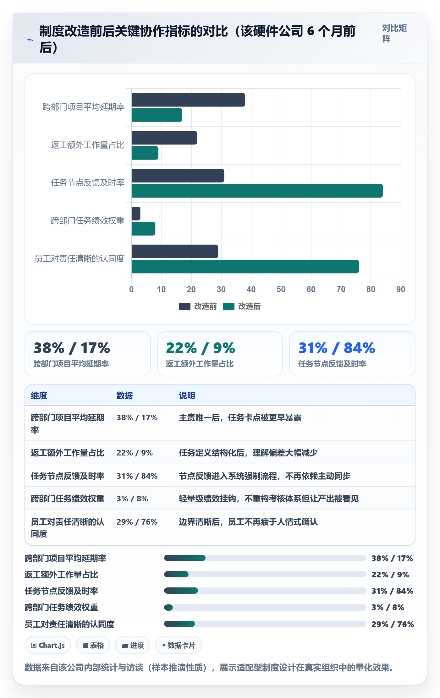 关闭最佳实践:跨部门团队任务执行制度设计,常见问题