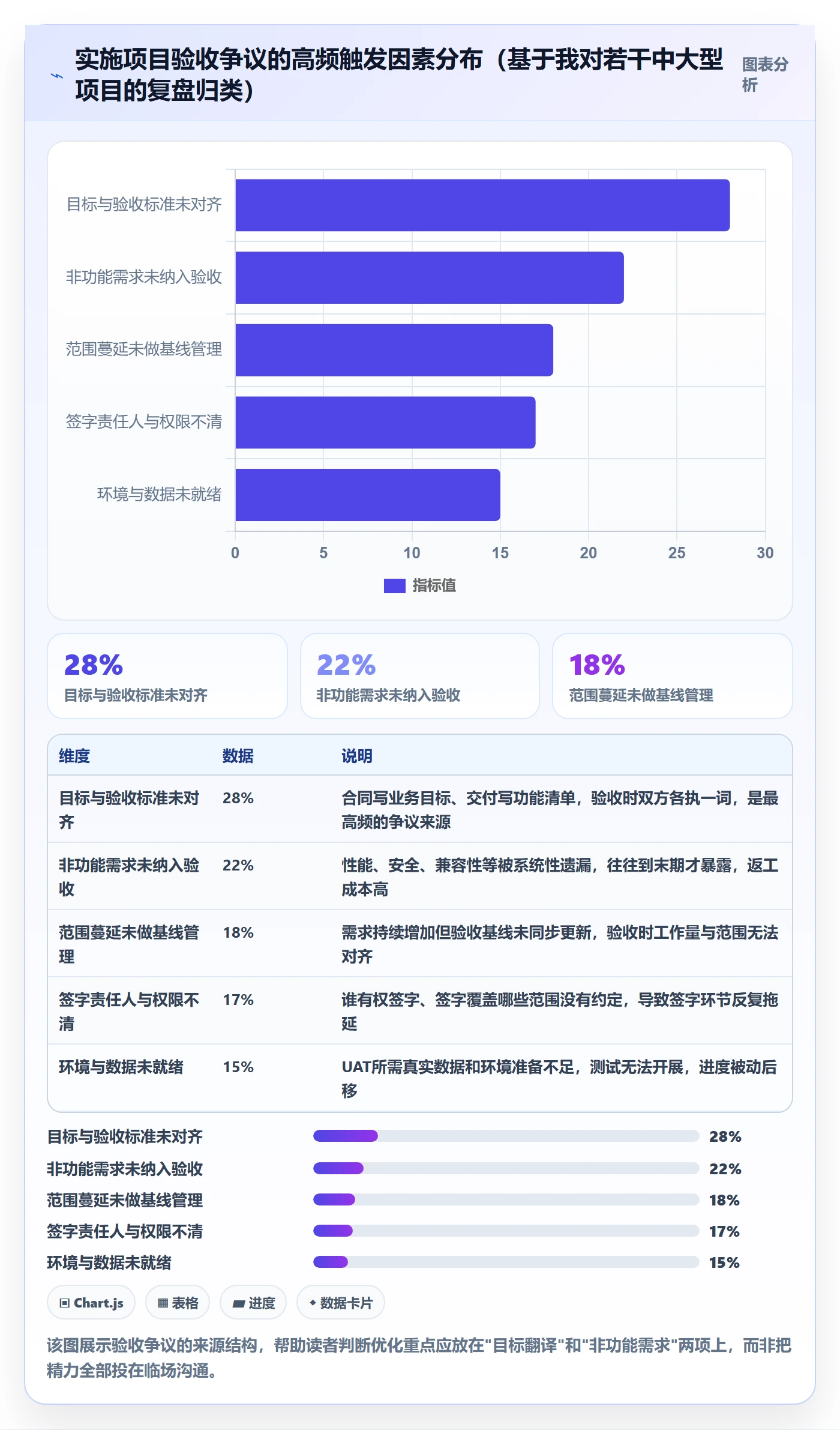 验收标准最佳实践：实施团队项目目标入门指南，常见问题
