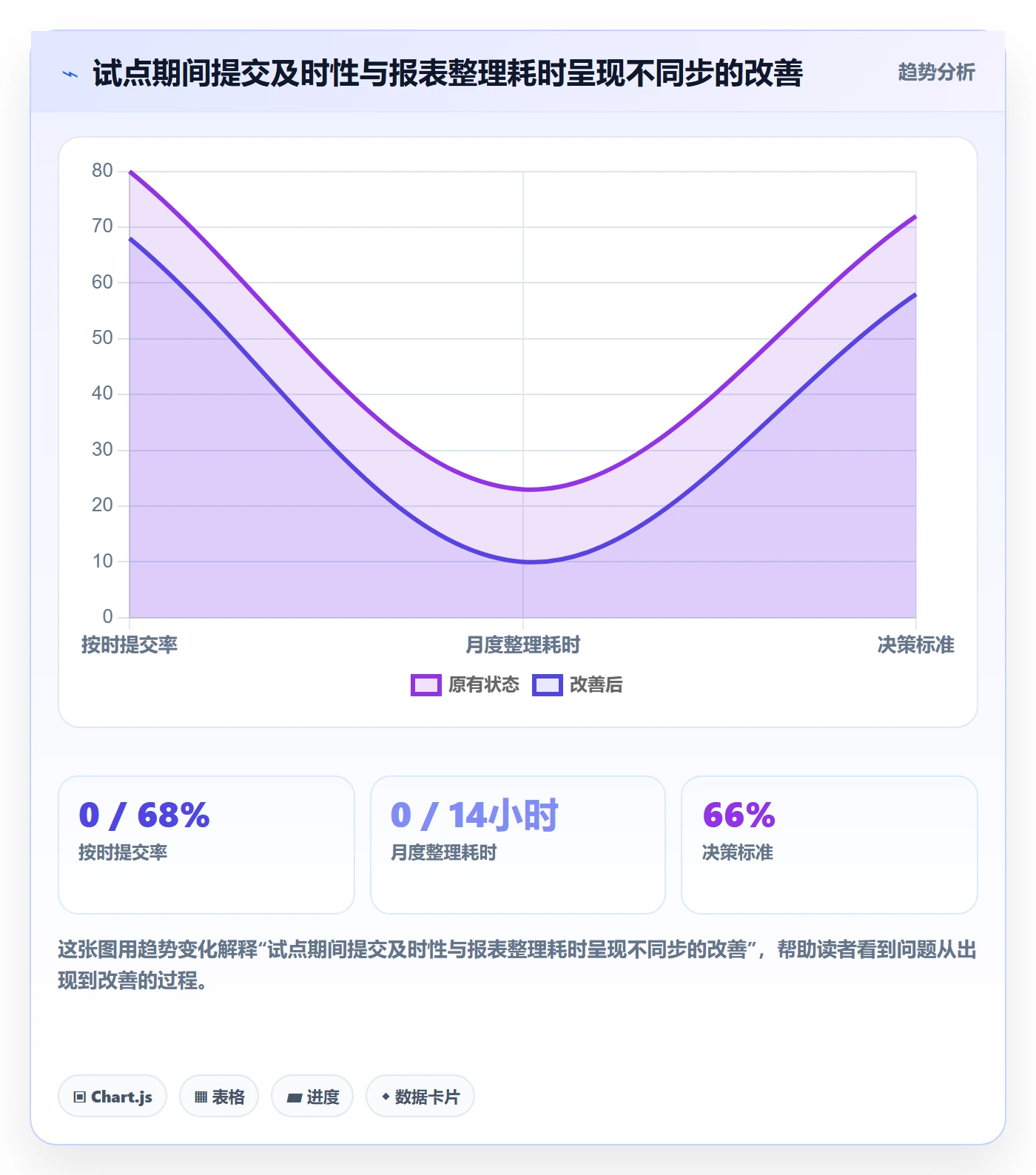 项目工时实操方法:企业管理者提升工时表效率的数据分析方法与模板