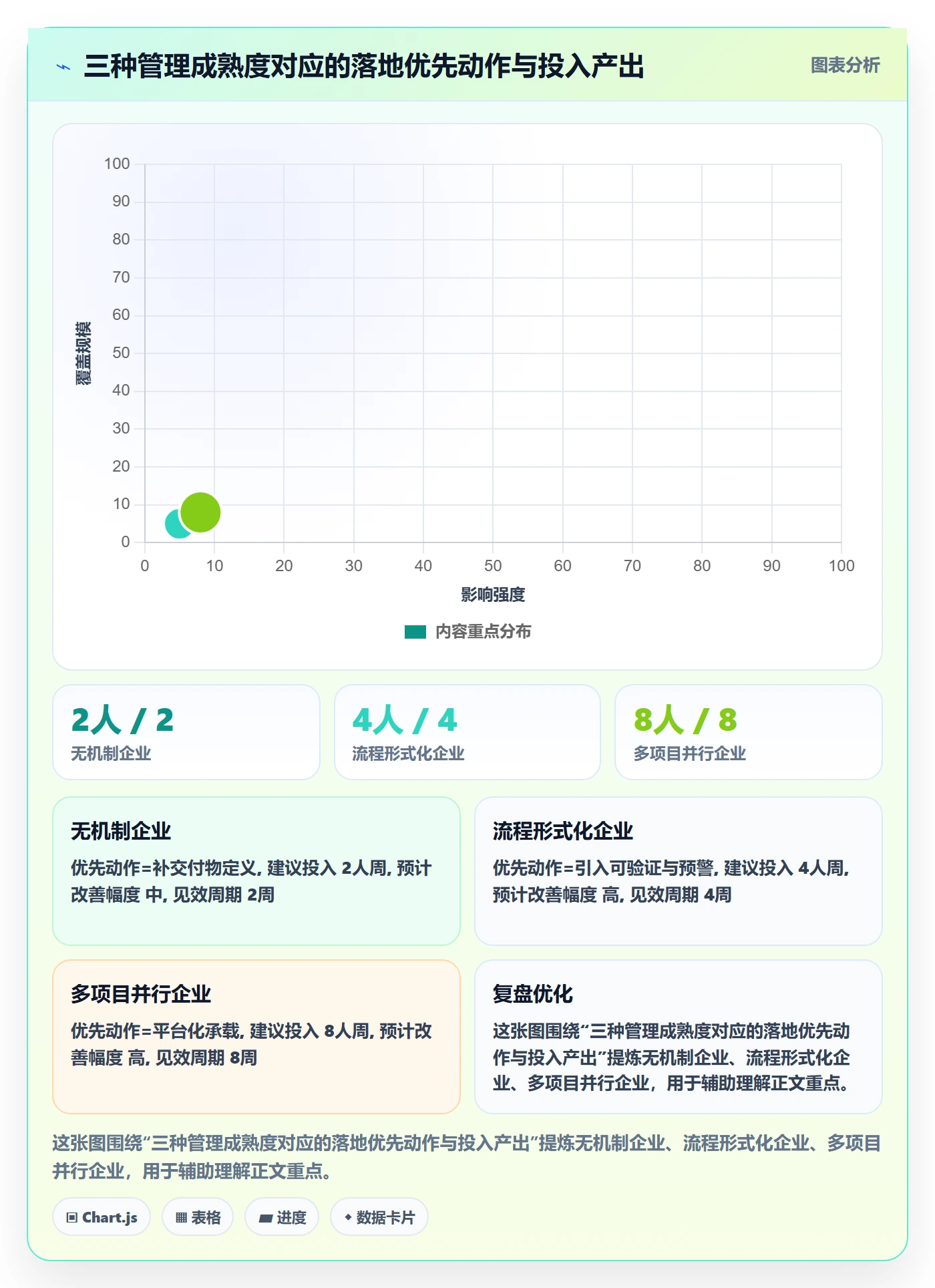 任务进度落地方案:企业管理者开展进度管理的风险控制案例解析