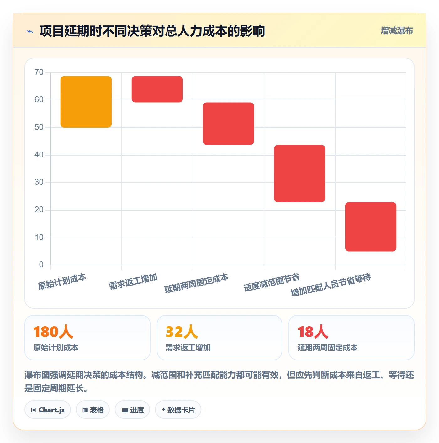人力资源计划如何做好人员投入？产品经理流程优化与操作步骤