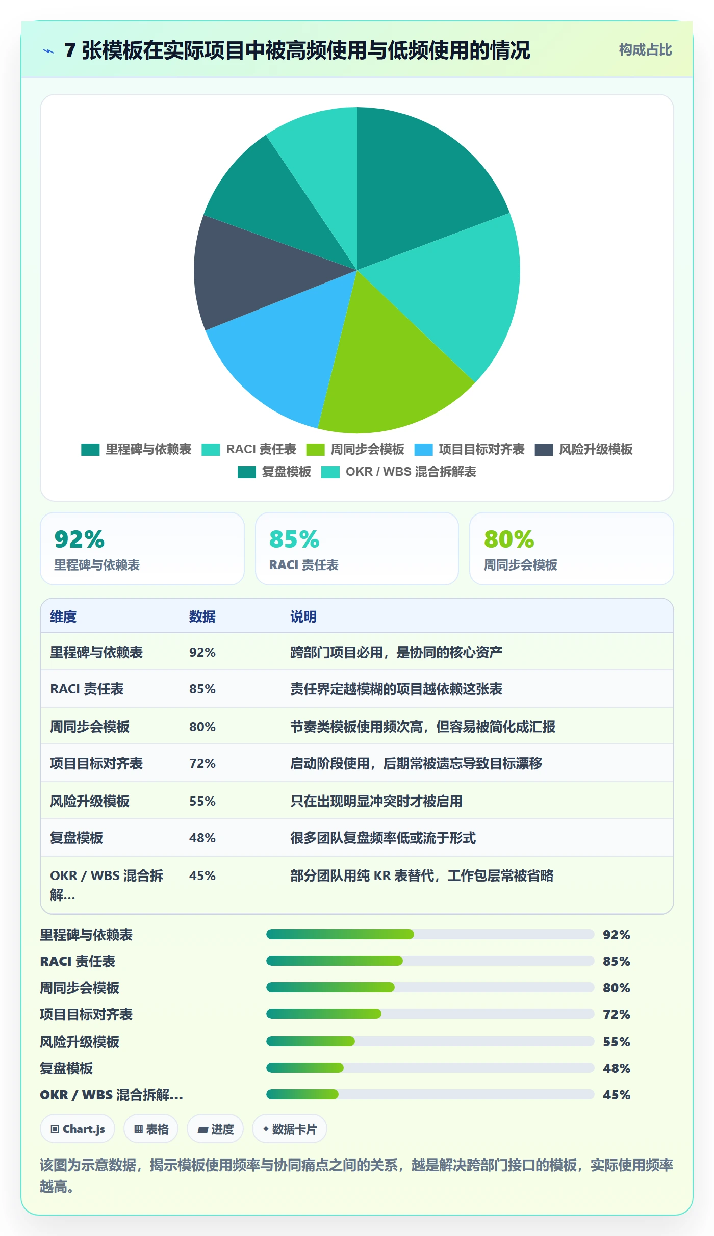 目标拆解实操方法：管理层提升项目目标效率的协同管理方法与模板